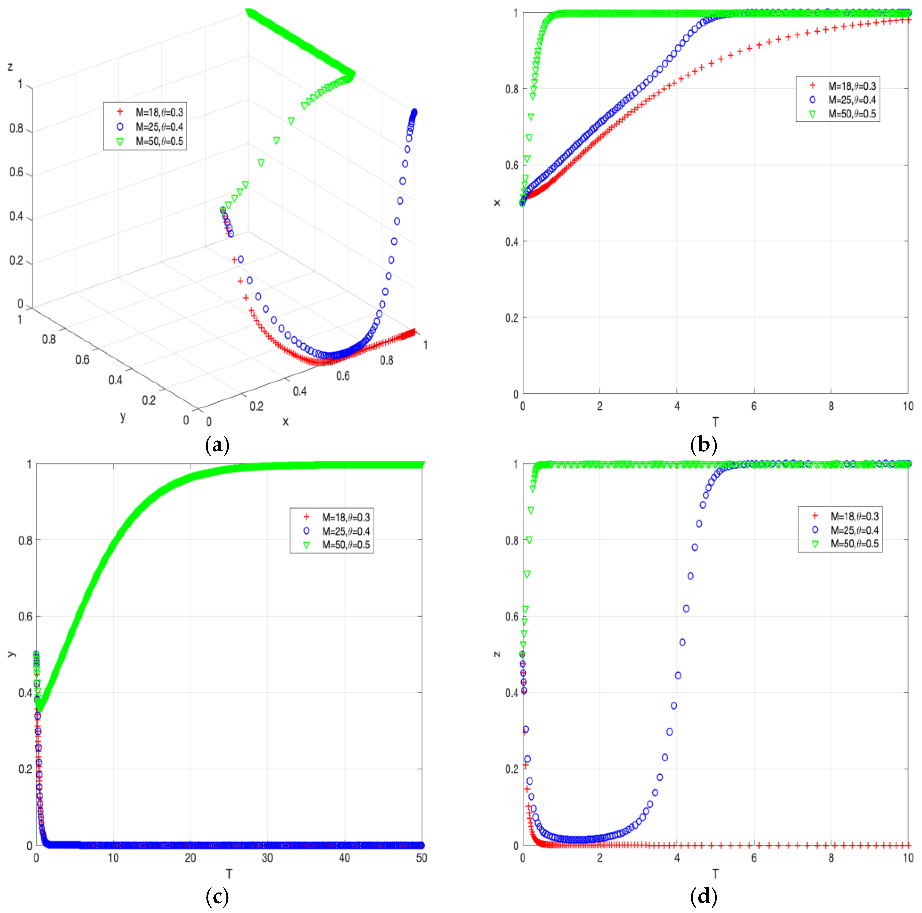 Sustainability 15 00805 g004