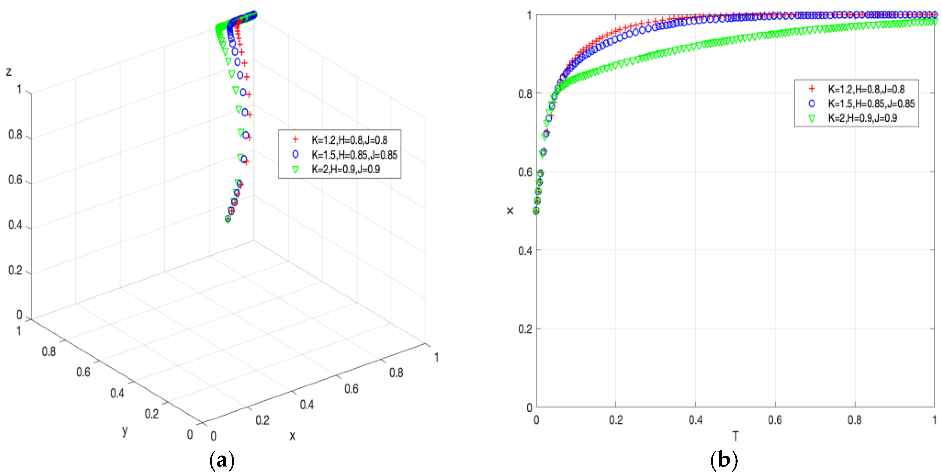 Sustainability 15 00805 g006a