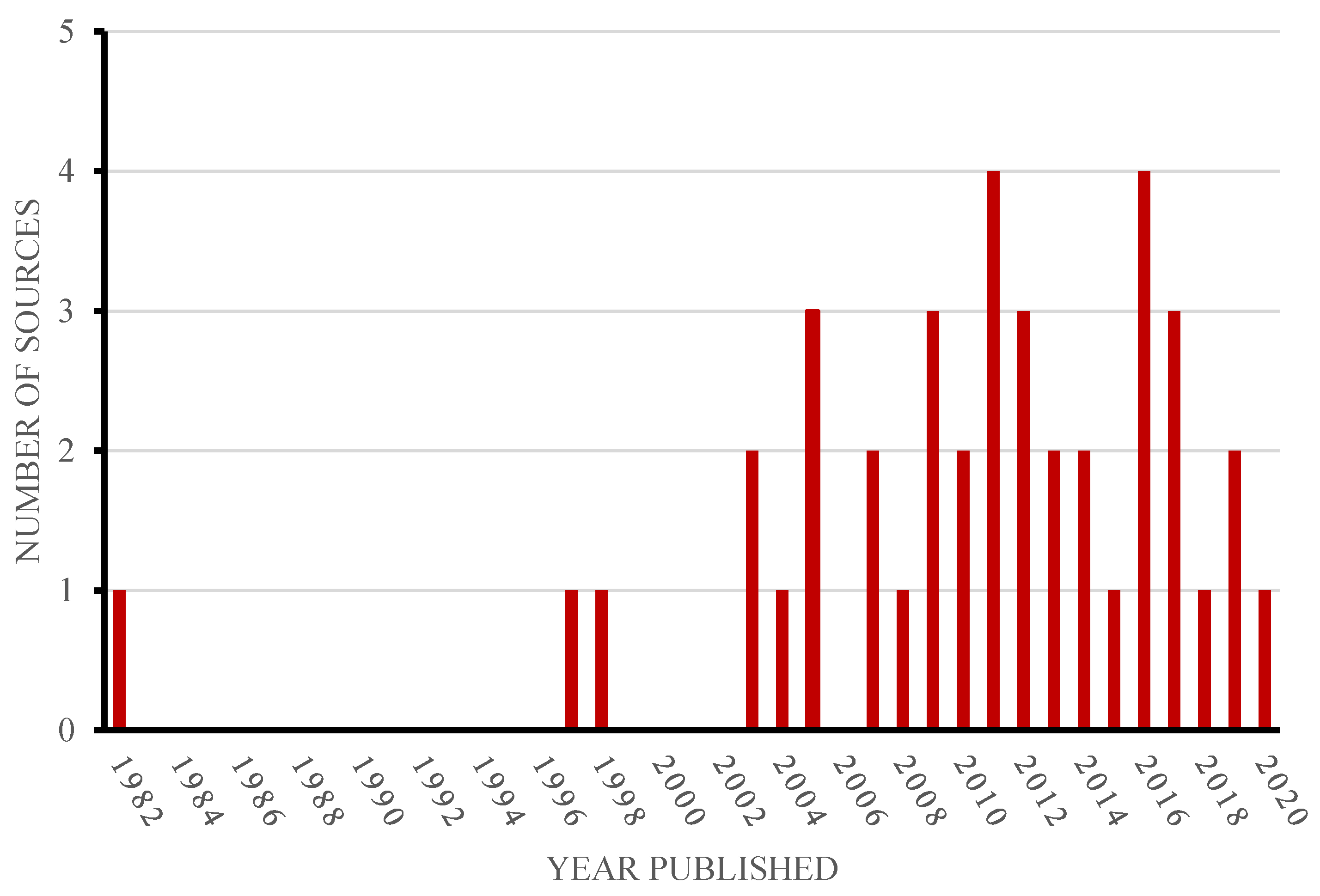 Sustainability 15 00808 g002