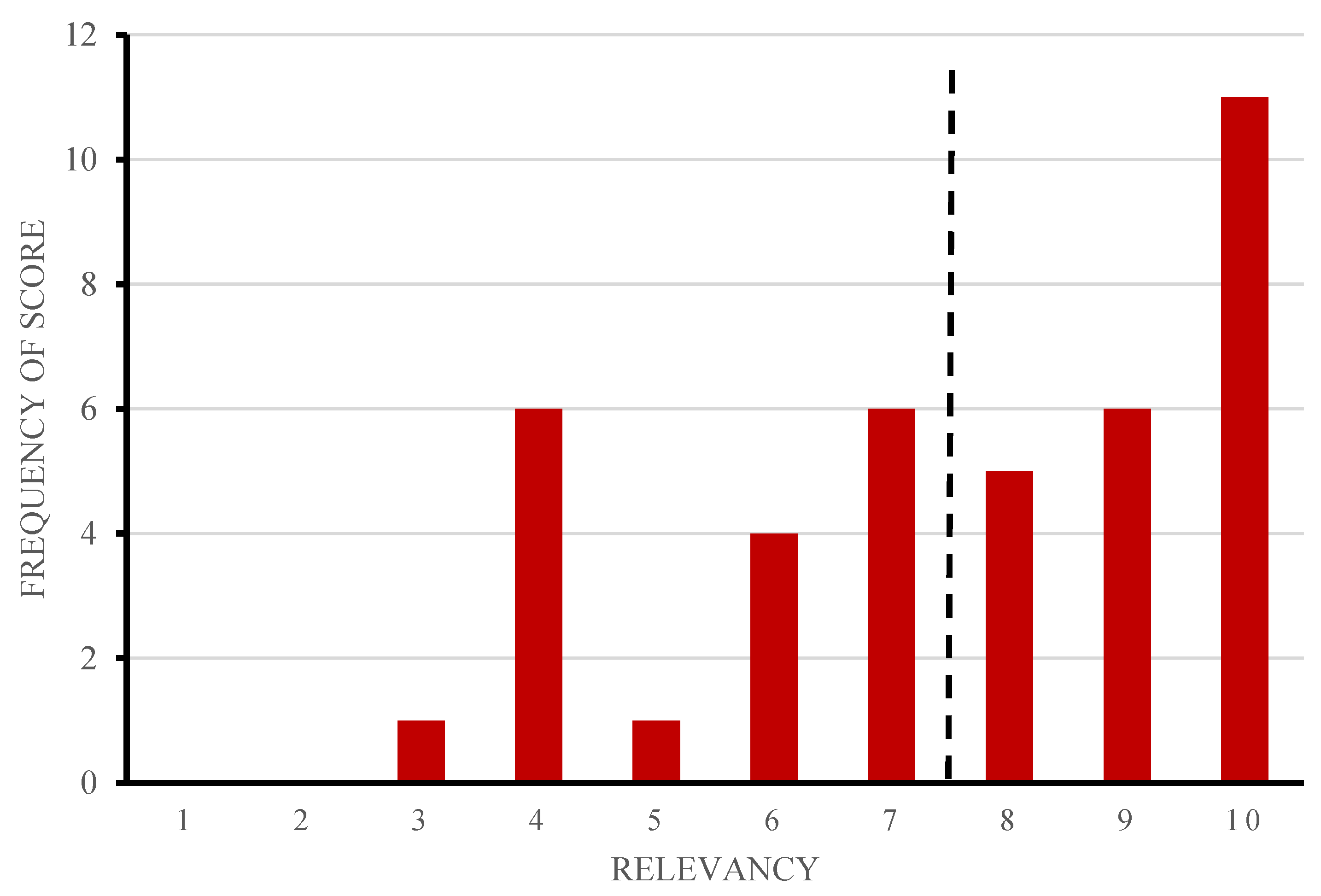 Sustainability 15 00808 g003