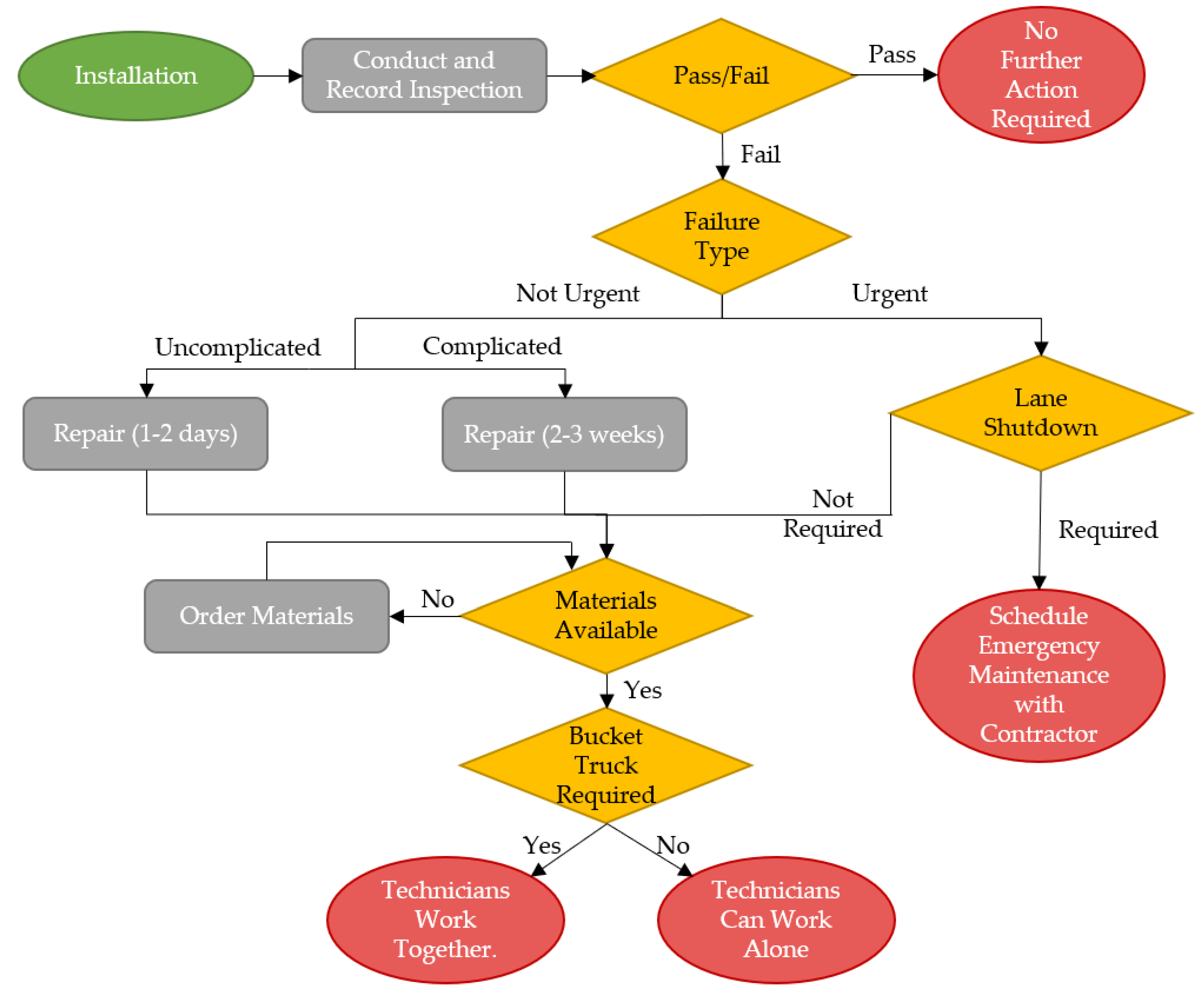 Sustainability 15 00808 g005