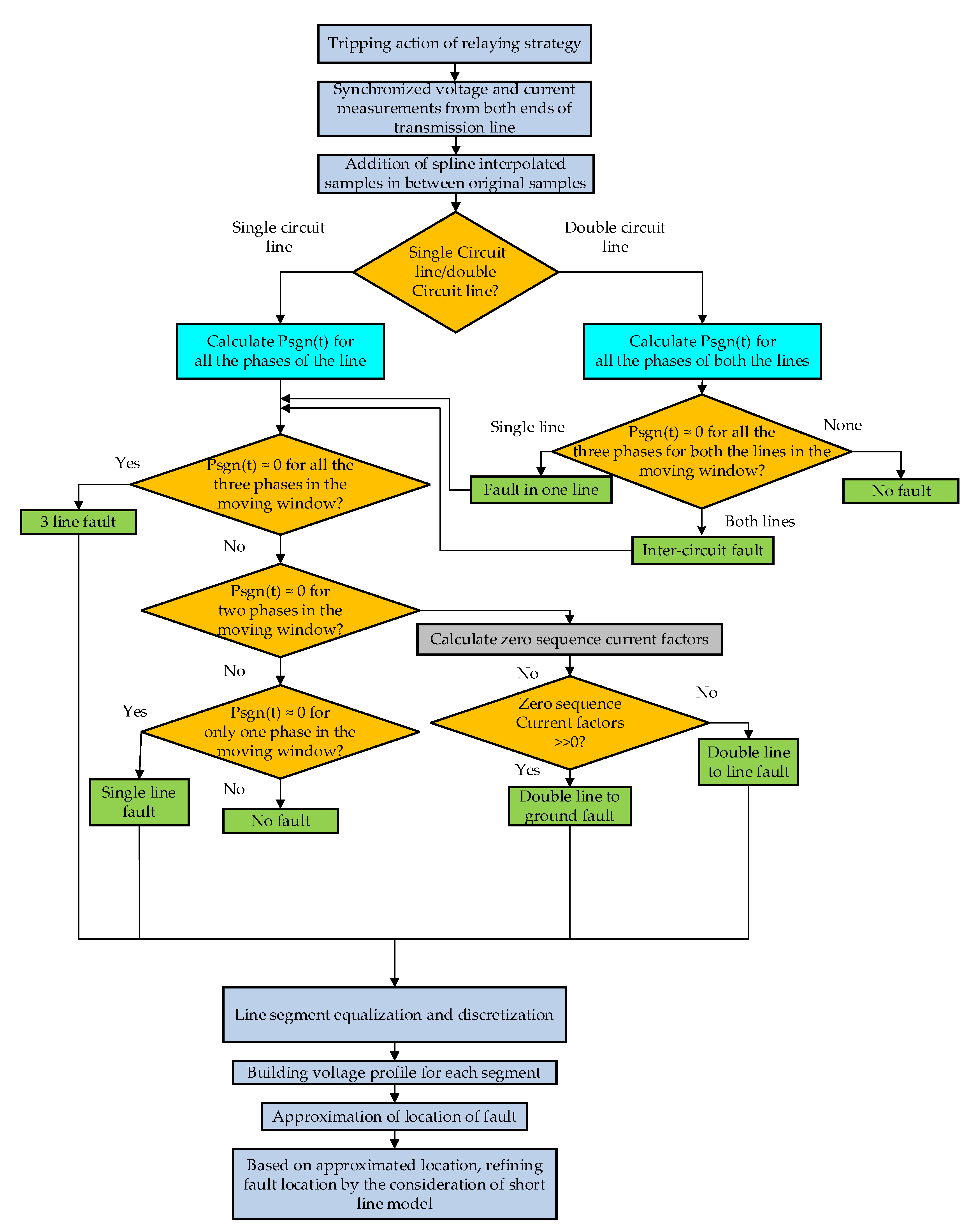 Sustainability 15 00809 g002 Sustainability 15 00809 g002