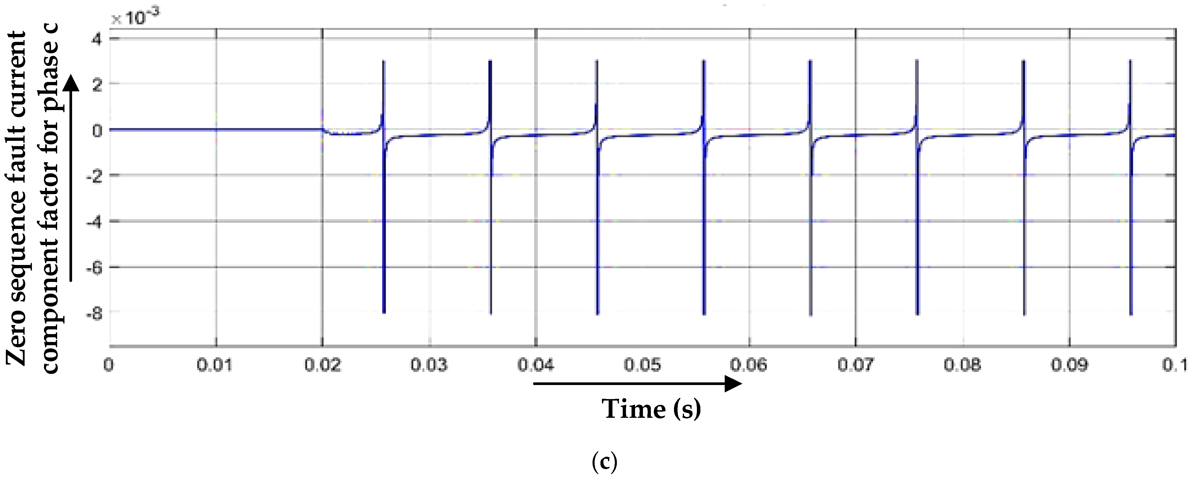 Sustainability 15 00809 g007b Sustainability 15 00809 g007b