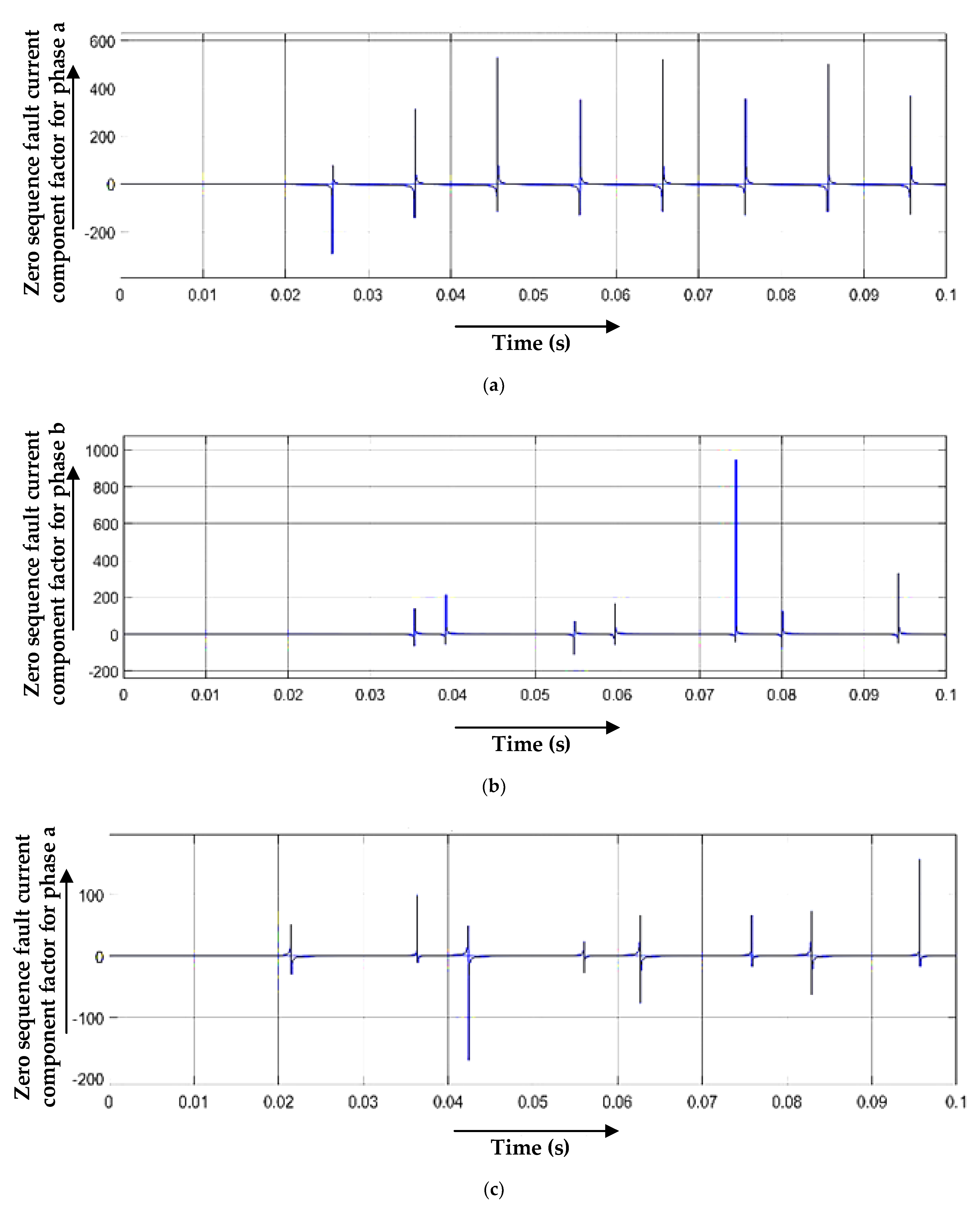 Sustainability 15 00809 g010 Sustainability 15 00809 g010