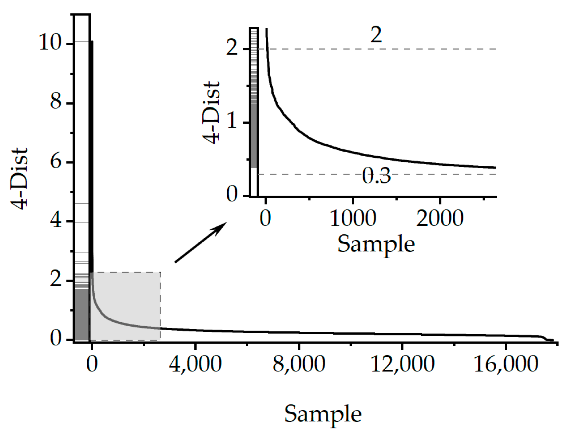 Sustainability 15 00810 g002