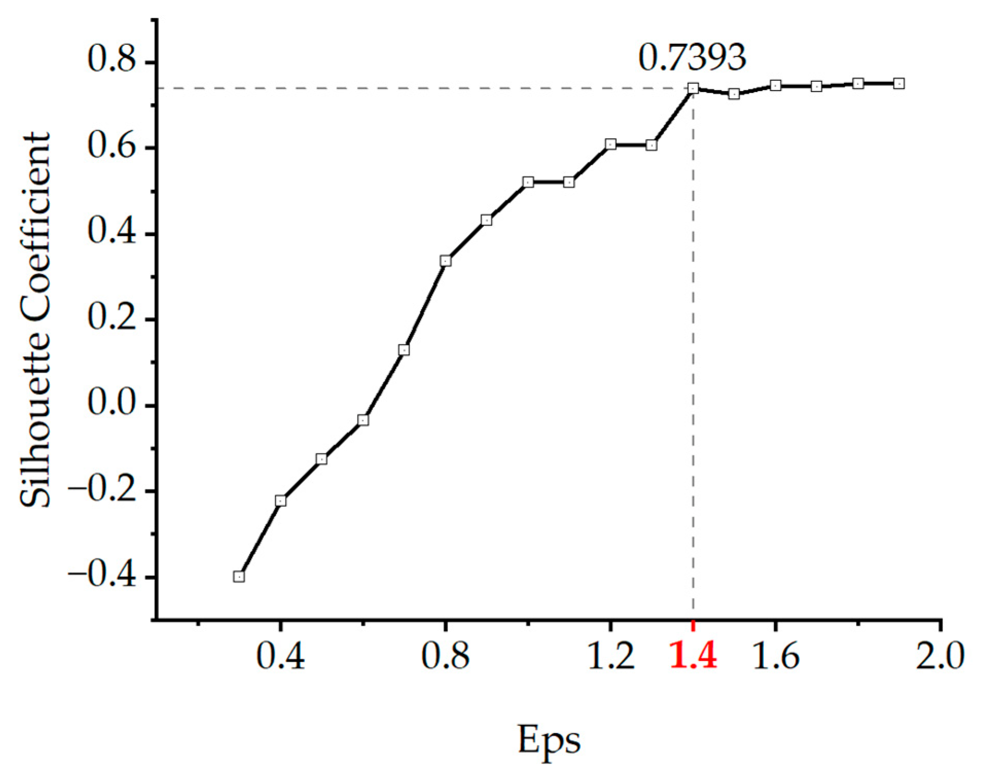 Sustainability 15 00810 g003