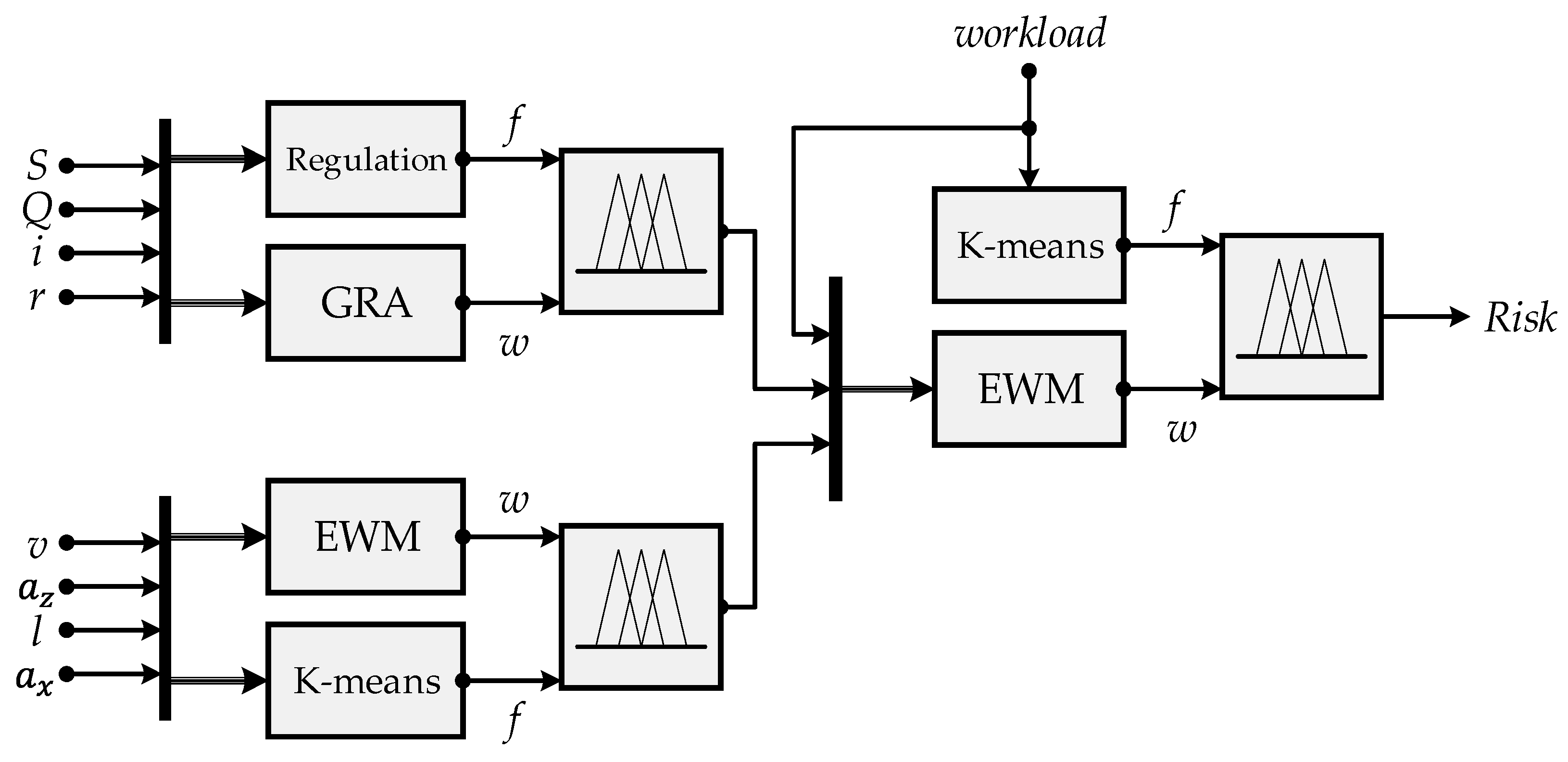 Sustainability 15 00810 g004