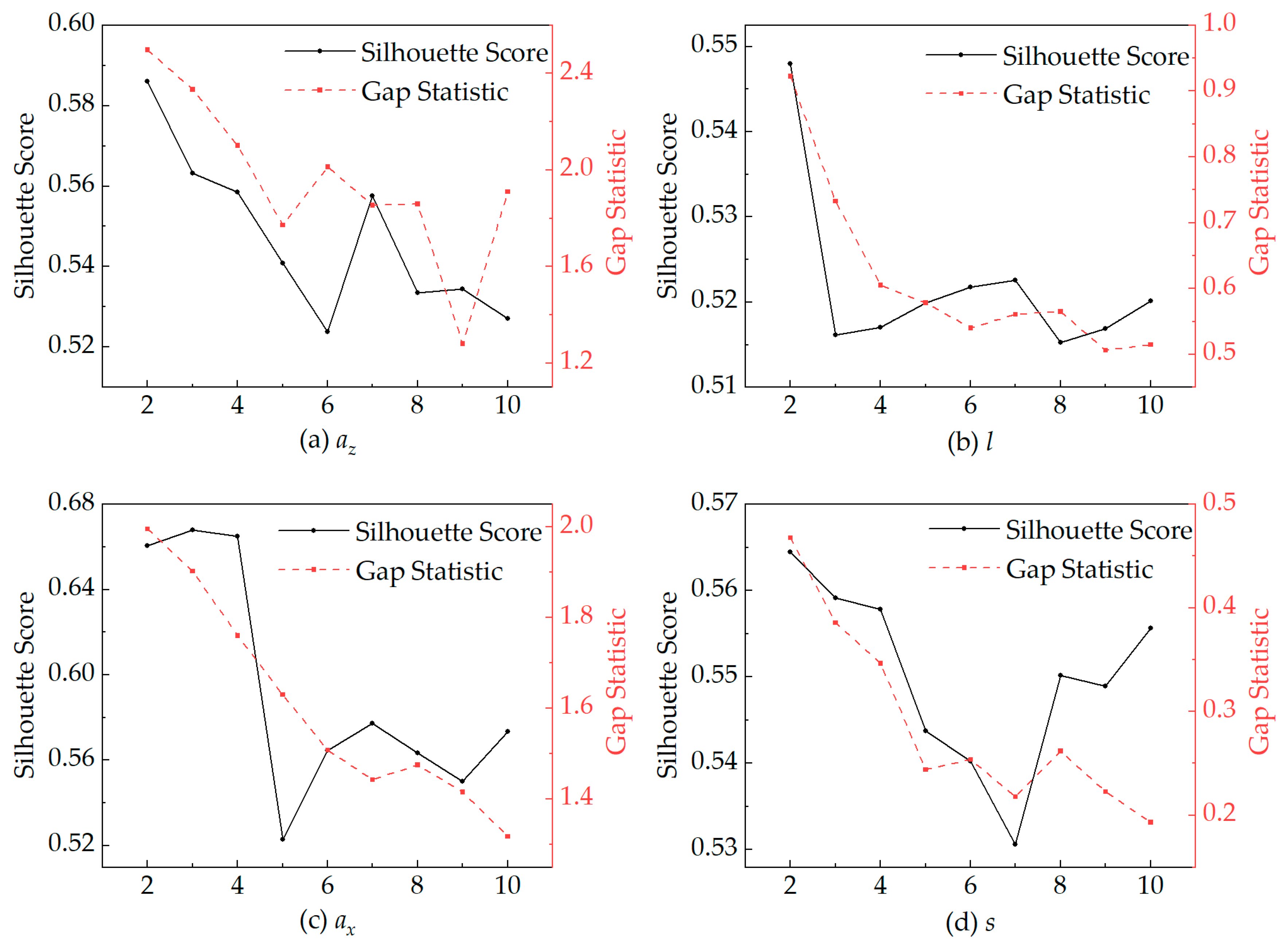 Sustainability 15 00810 g005