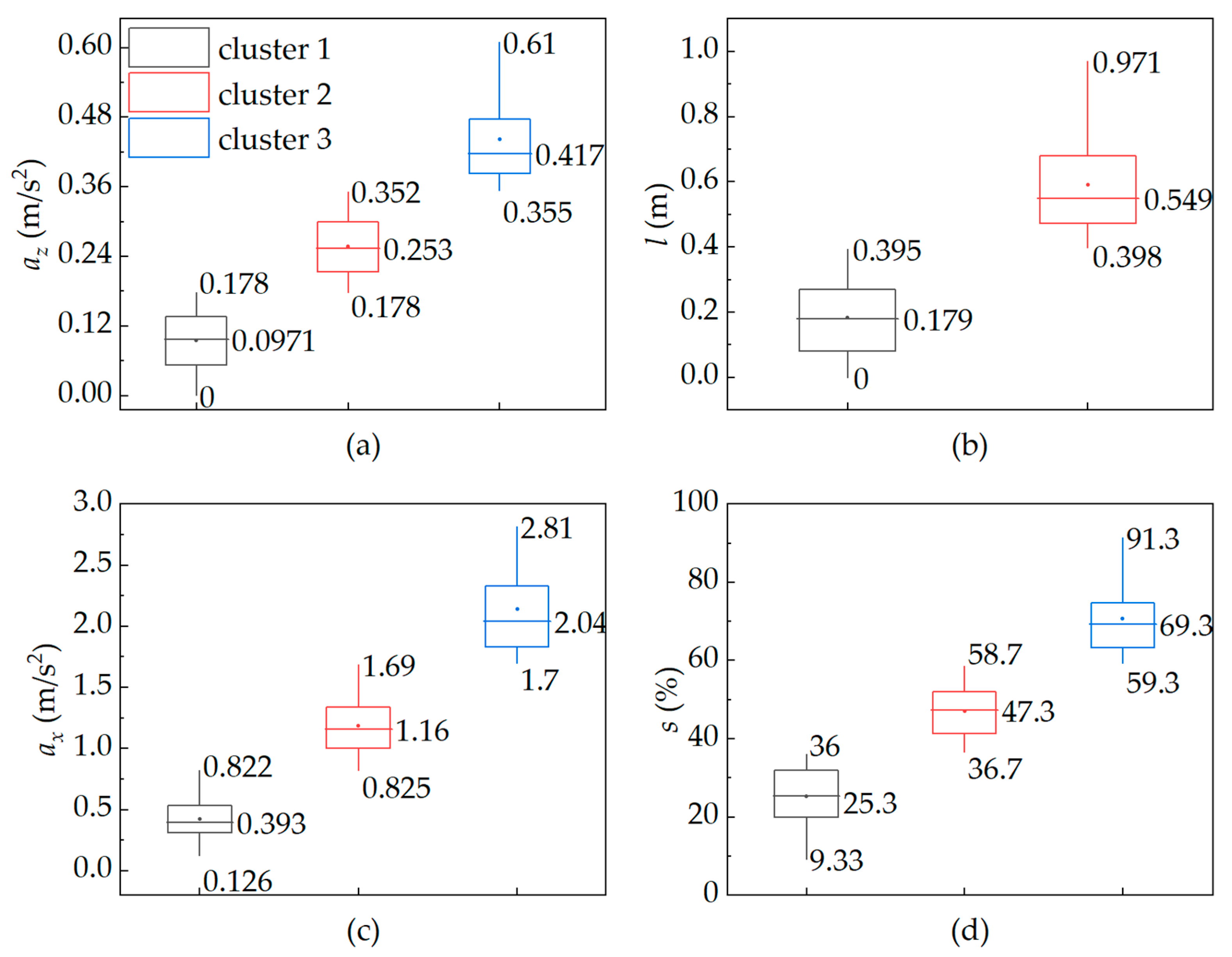 Sustainability 15 00810 g006