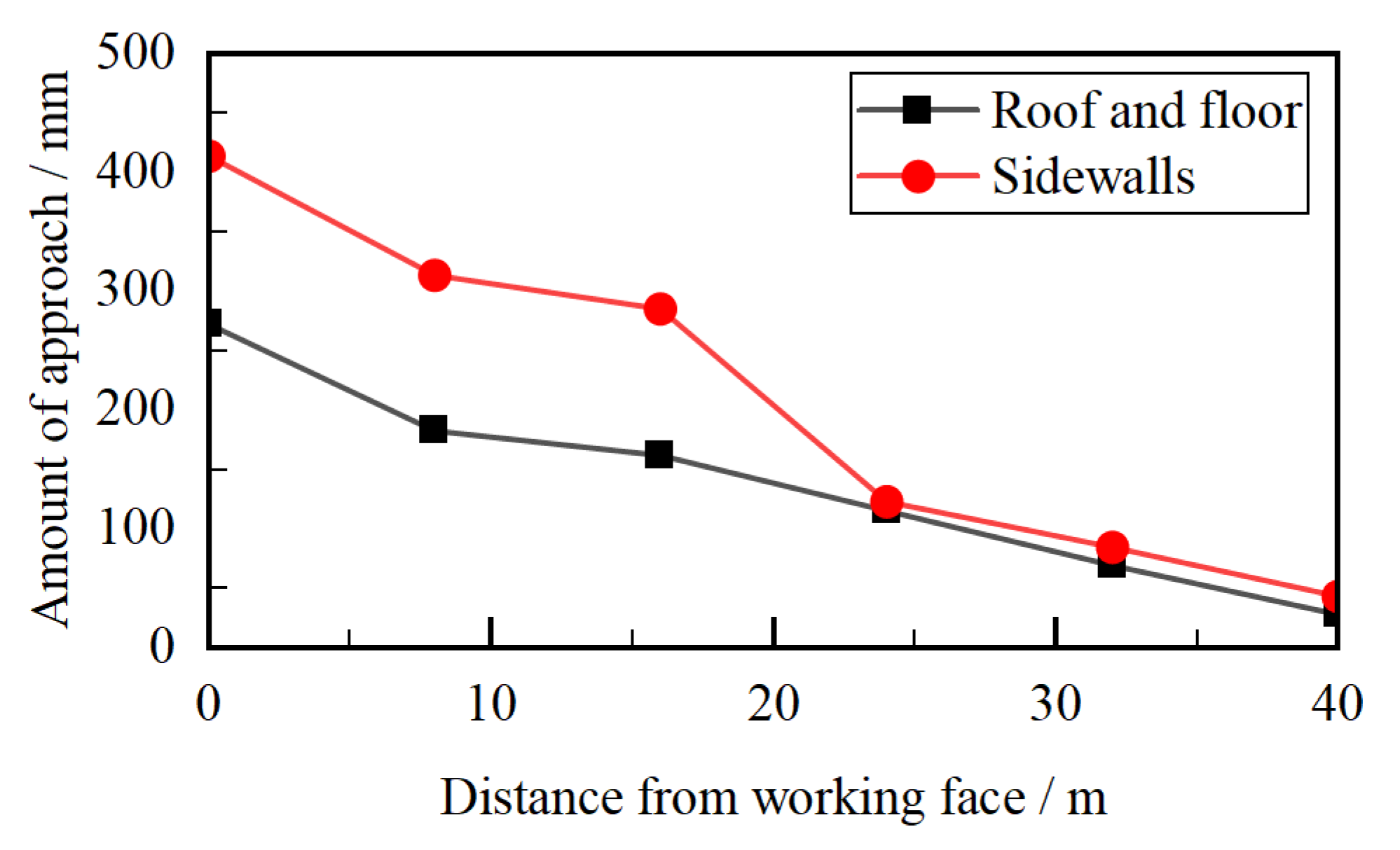 Sustainability 15 00812 g004 Sustainability 15 00812 g004