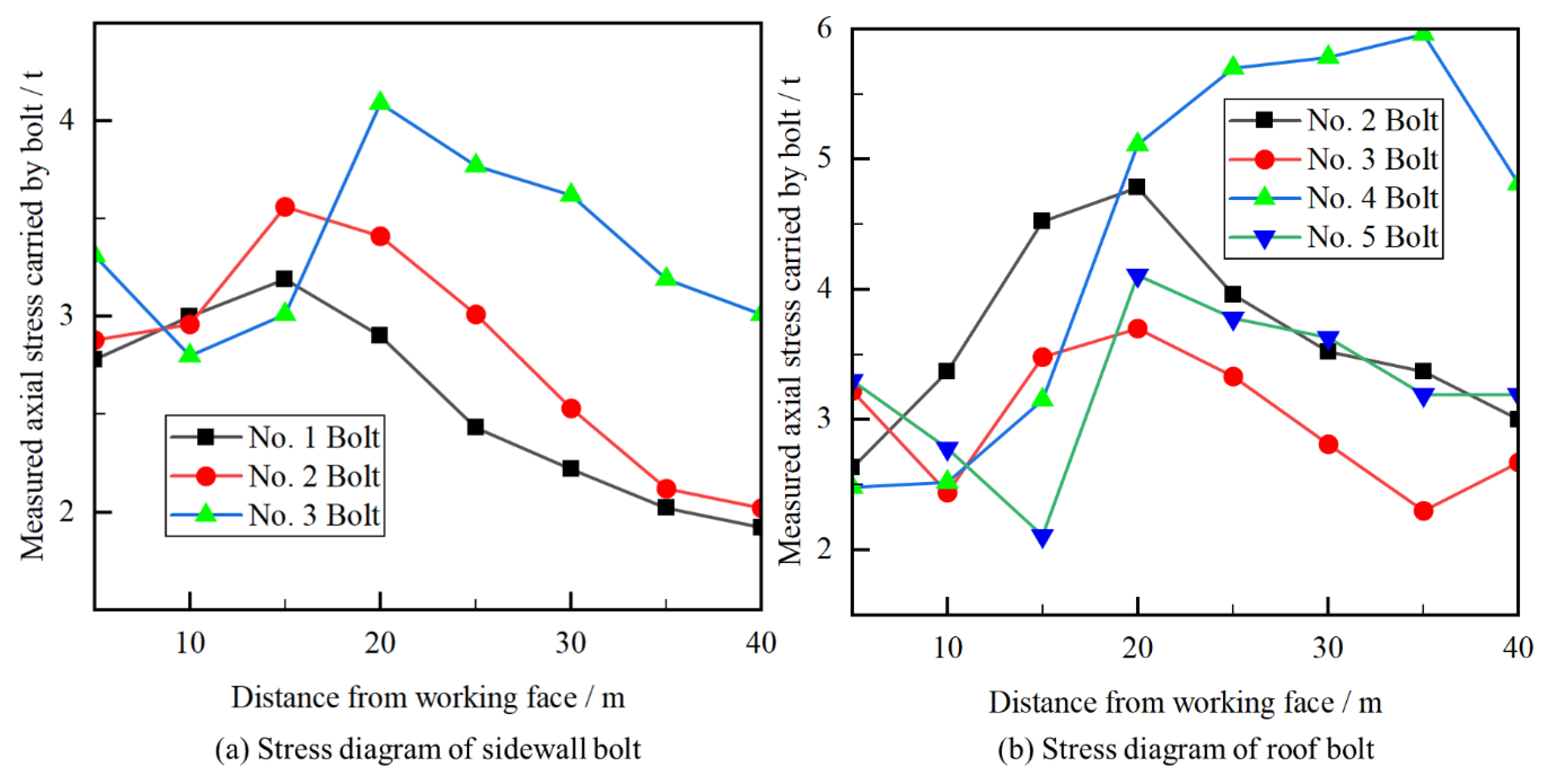 Sustainability 15 00812 g007 Sustainability 15 00812 g007