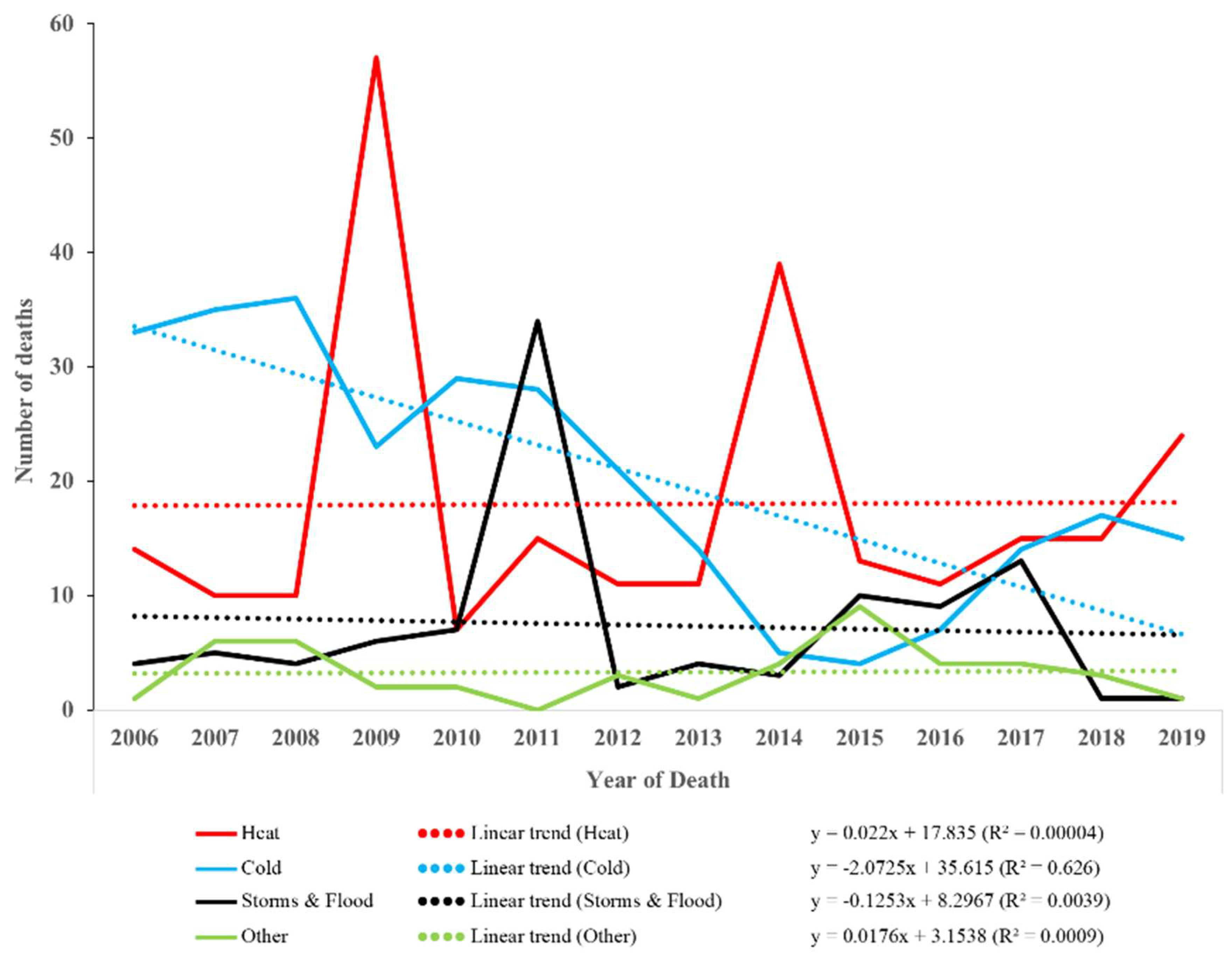 Sustainability 15 00813 g001 Sustainability 15 00813 g001