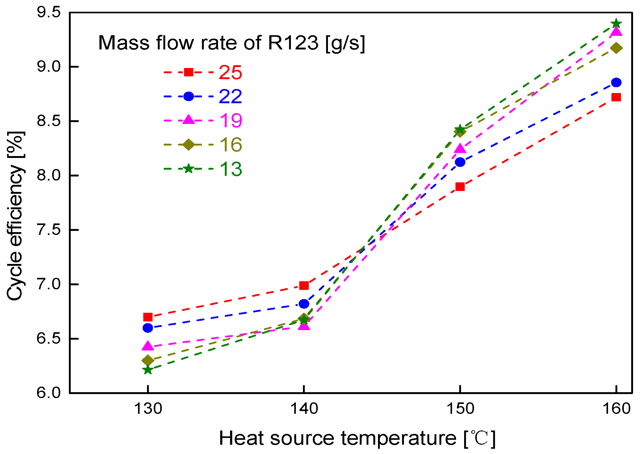 Sustainability 15 00814 g008 Sustainability 15 00814 g008