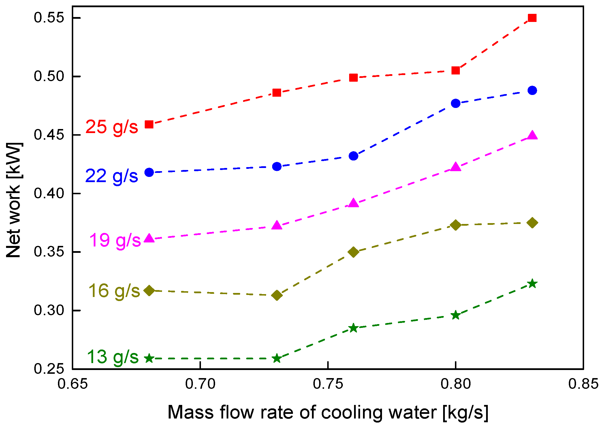 Sustainability 15 00814 g011 Sustainability 15 00814 g011