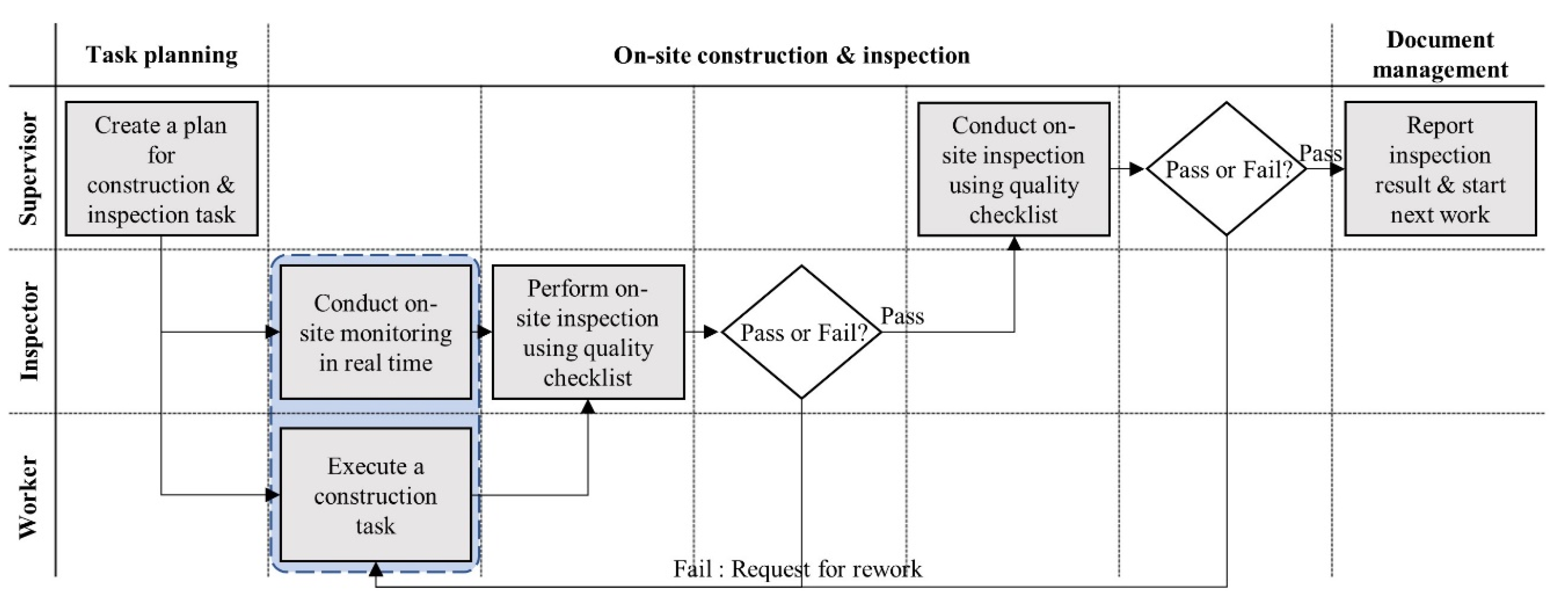 Sustainability 15 00815 g002