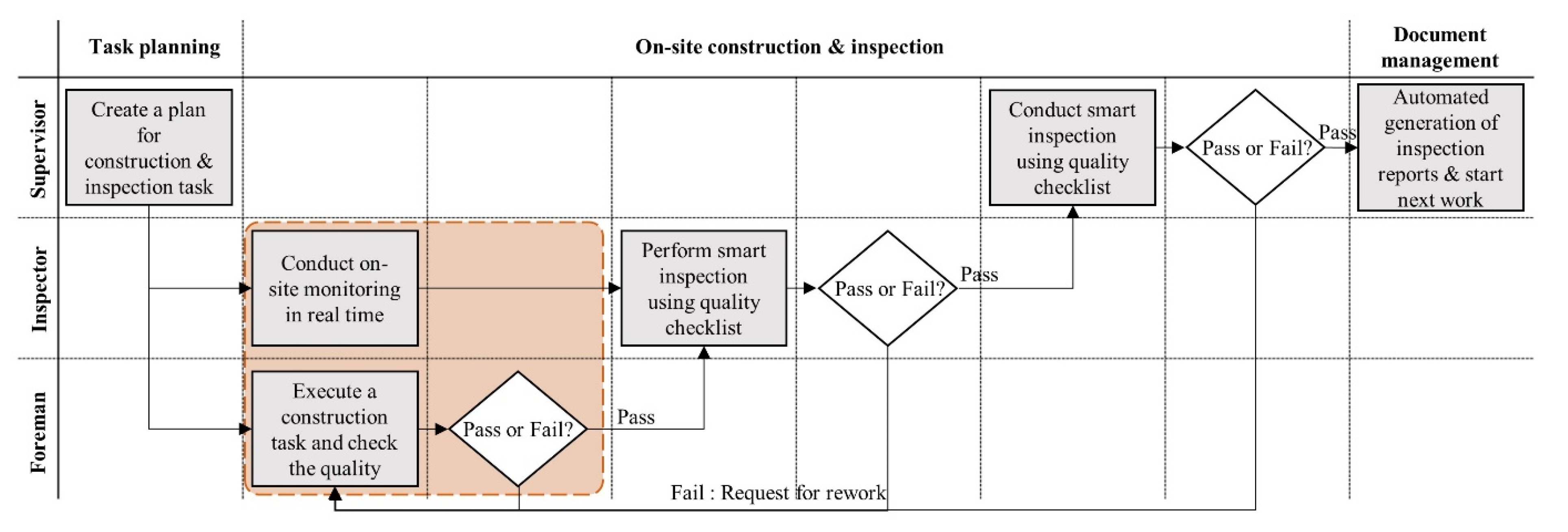 Sustainability 15 00815 g003