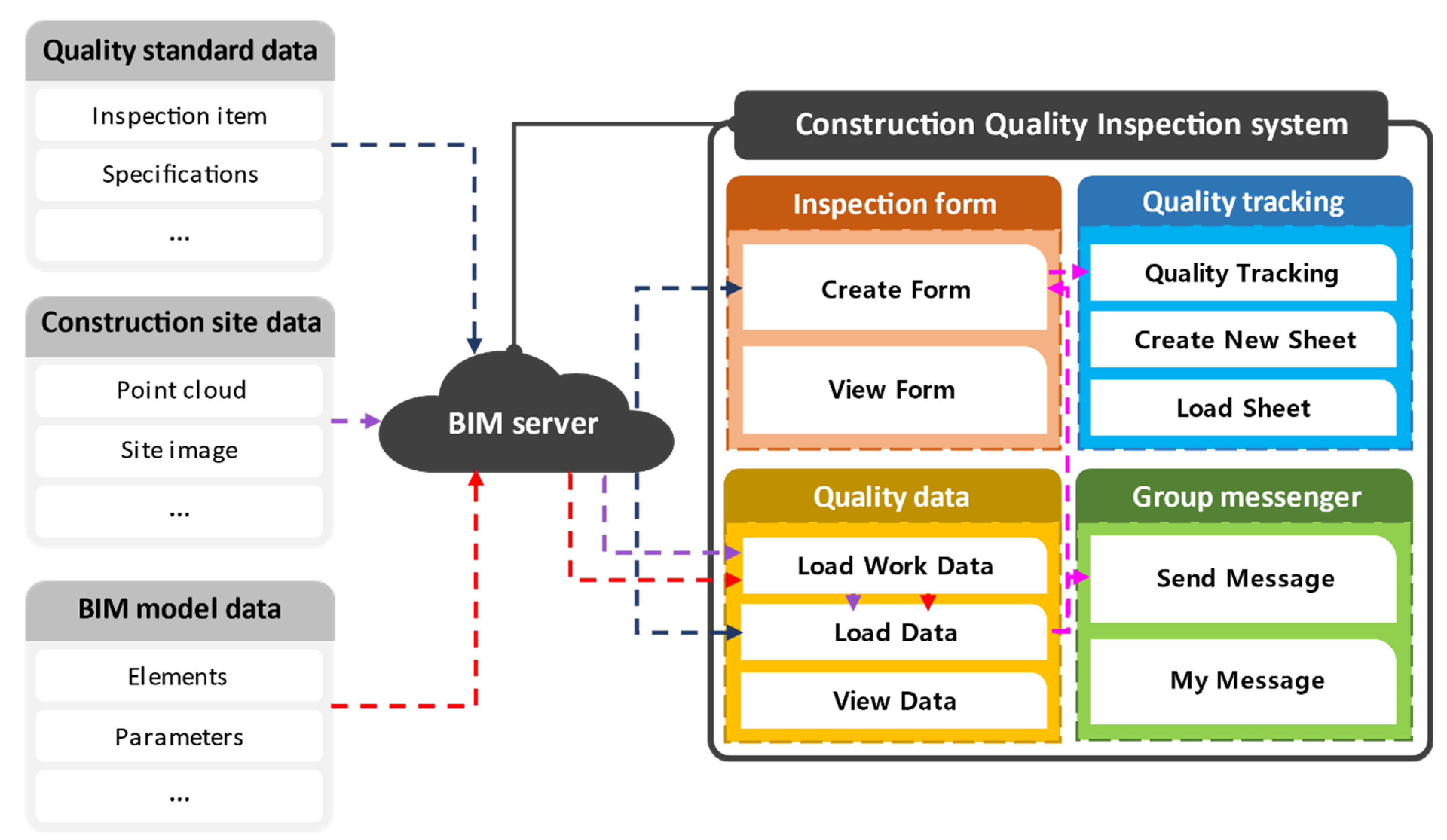 Sustainability 15 00815 g004