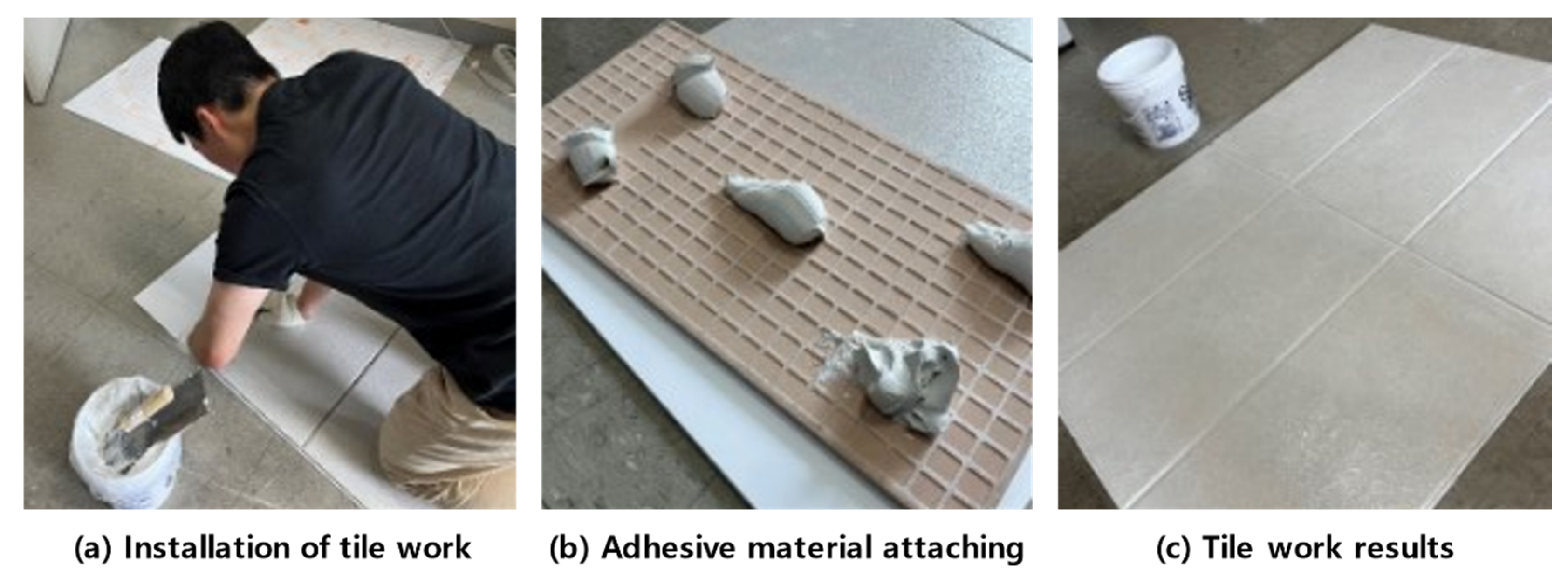 Sustainability 15 00815 g011