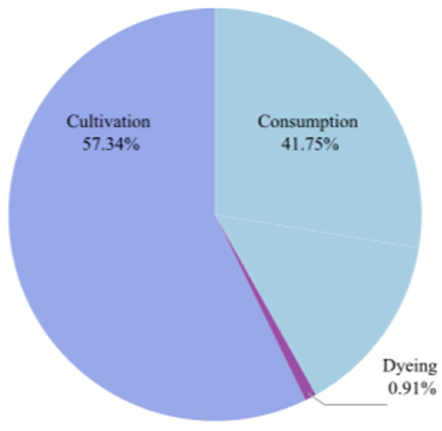 Sustainability 15 00817 g006