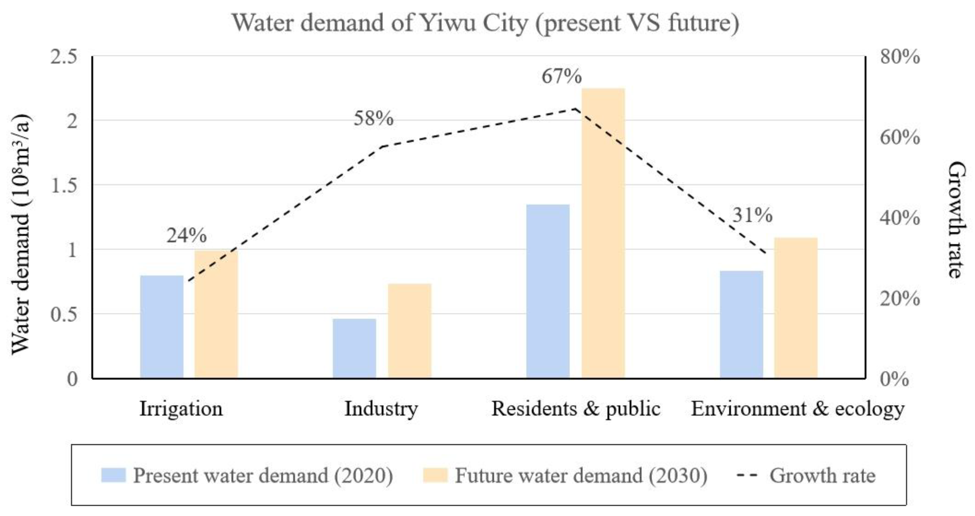 Sustainability 15 00819 g003