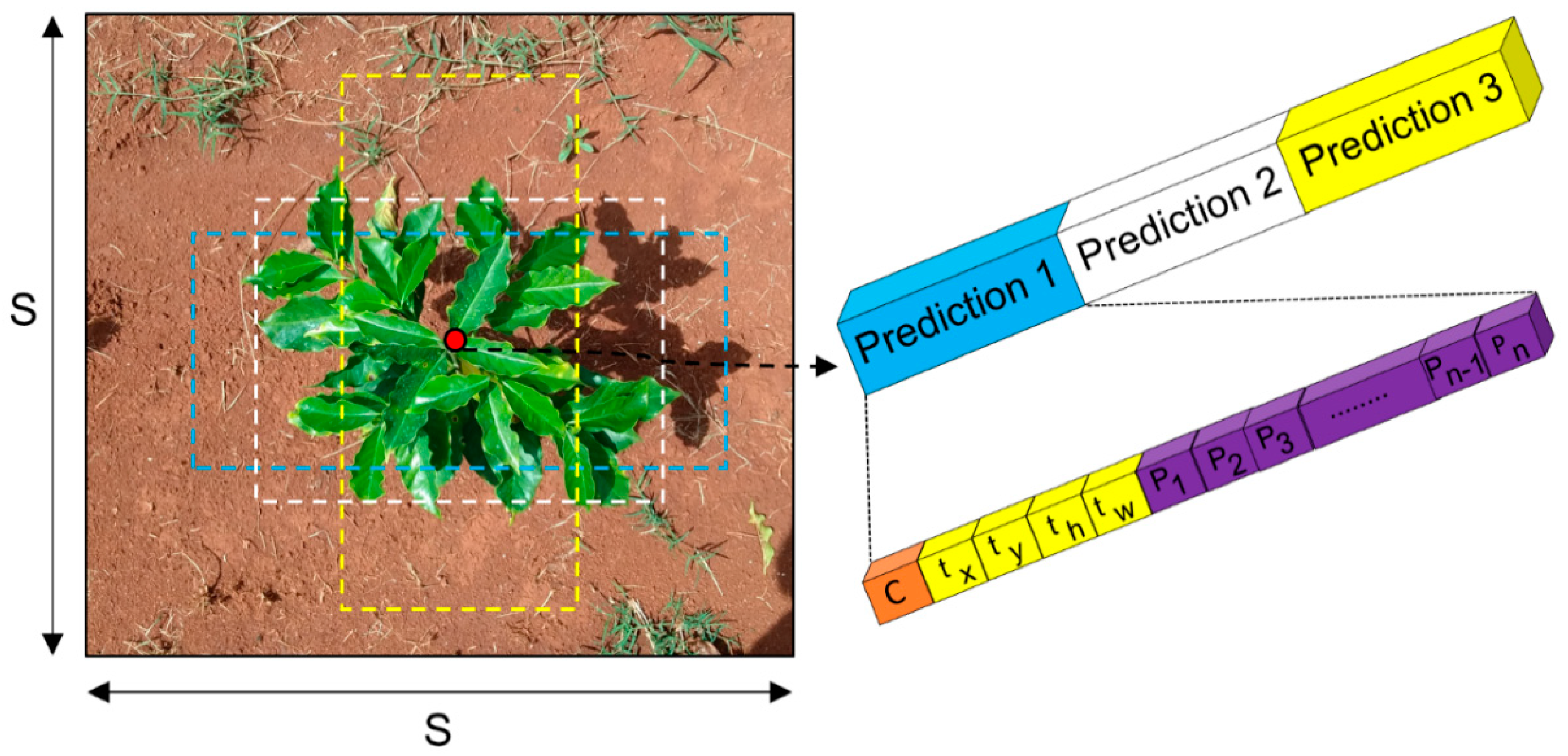 Sustainability 15 00820 g005