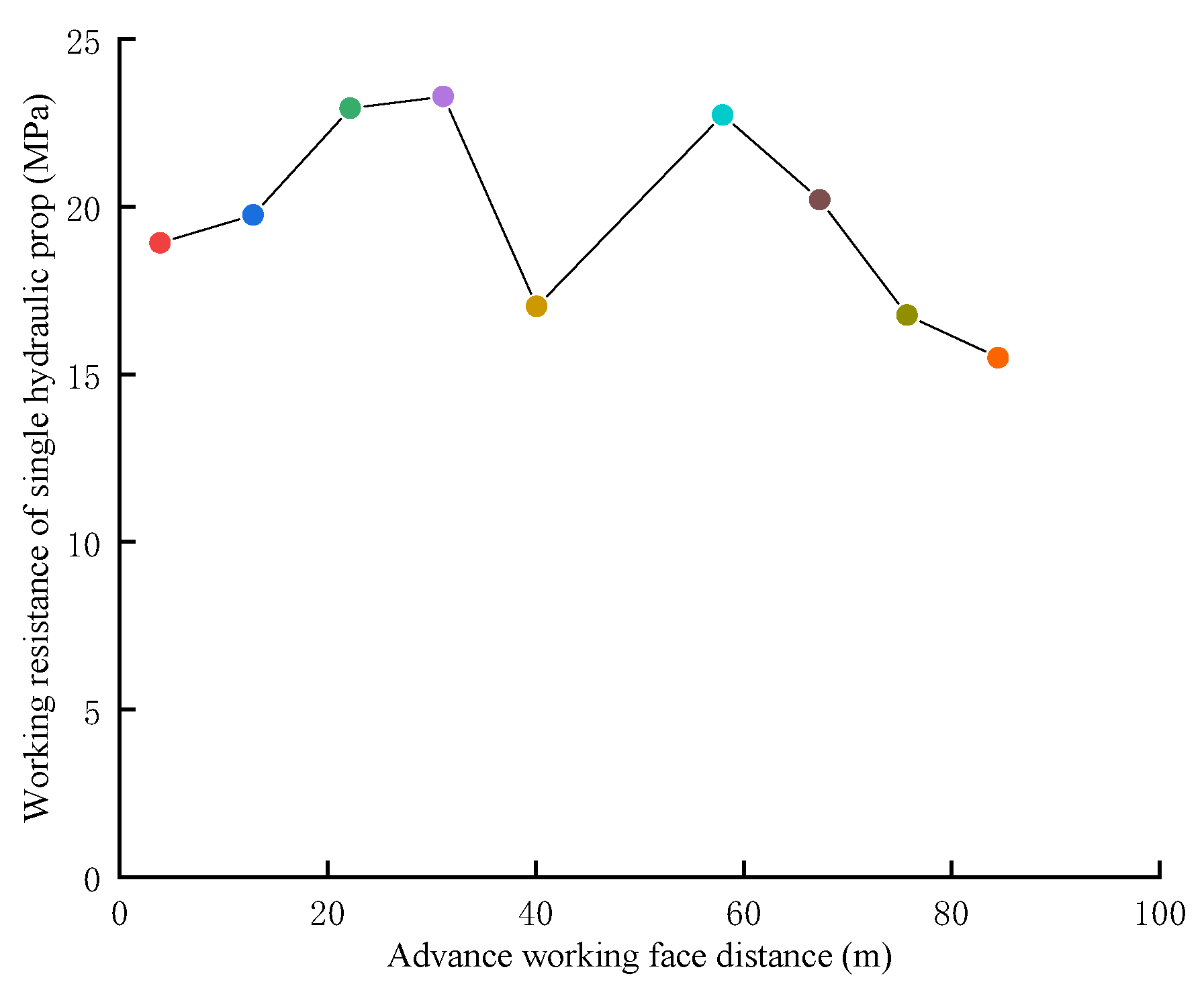 Sustainability 15 00821 g003 Sustainability 15 00821 g003