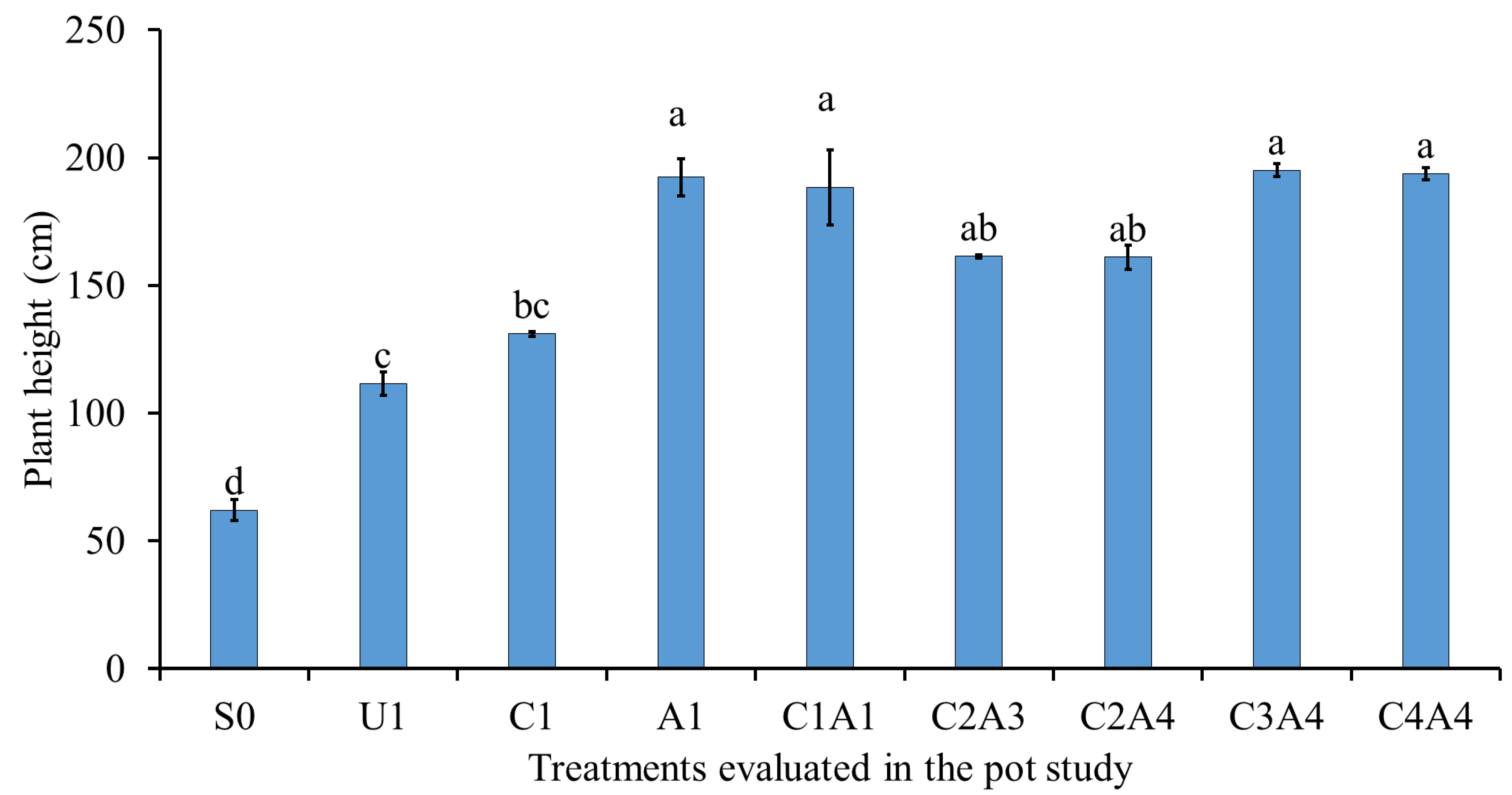 Sustainability 15 00827 g001 Sustainability 15 00827 g001