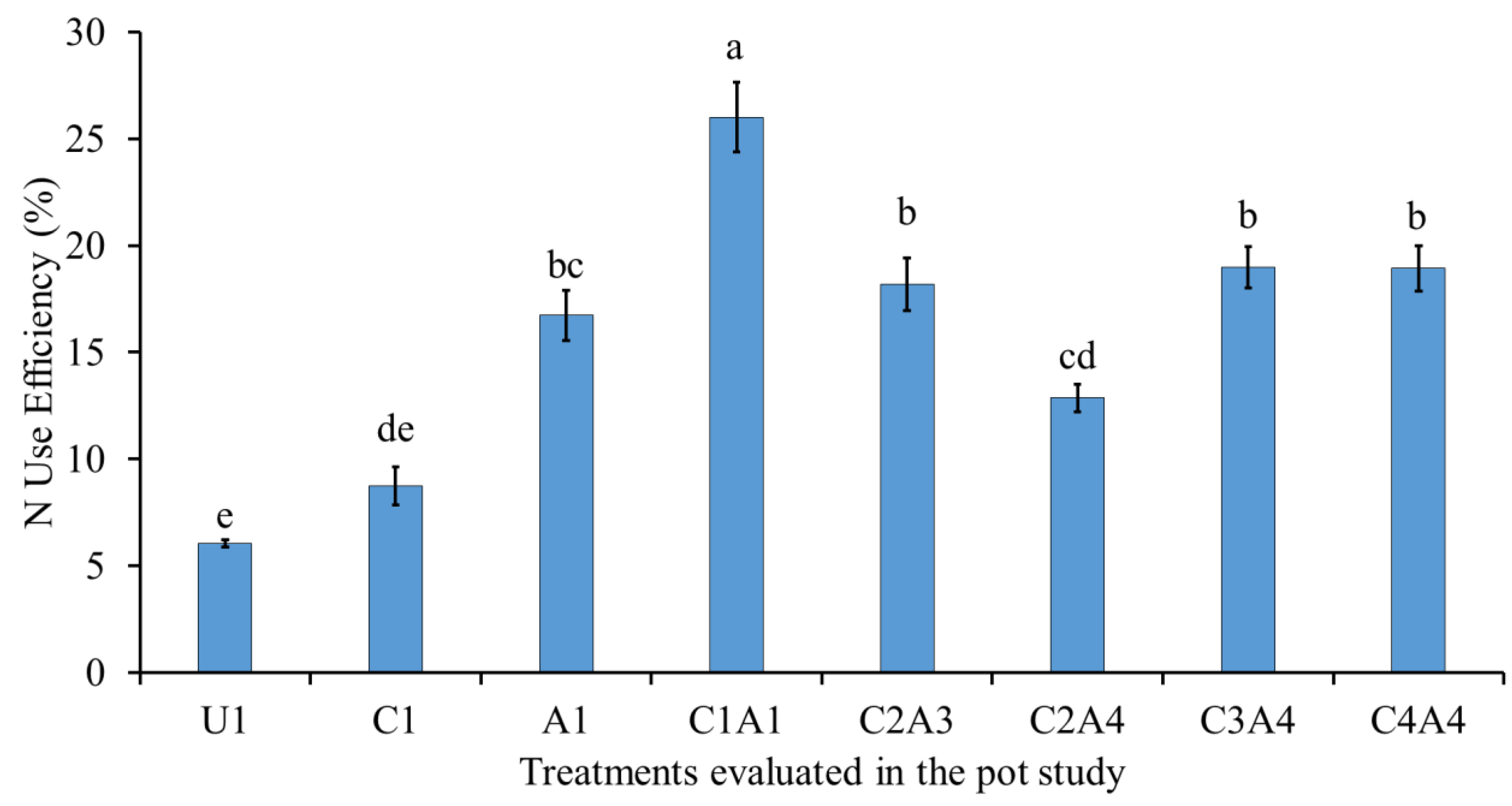 Sustainability 15 00827 g003 Sustainability 15 00827 g003