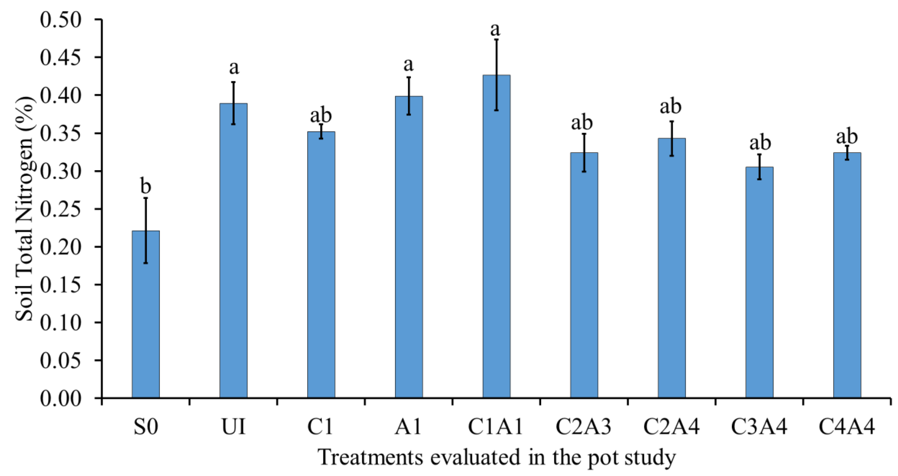 Sustainability 15 00827 g004 Sustainability 15 00827 g004