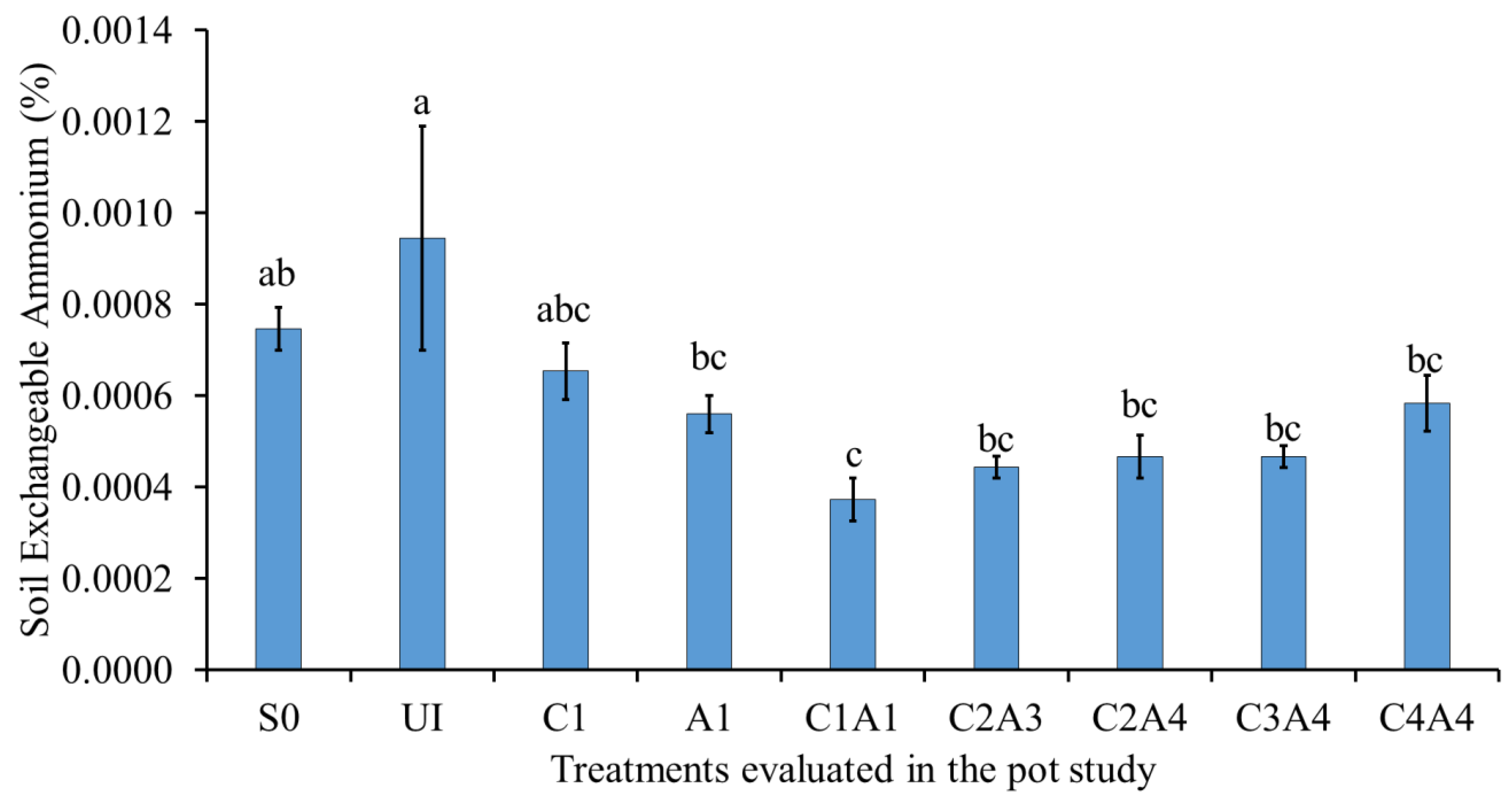 Sustainability 15 00827 g005 Sustainability 15 00827 g005