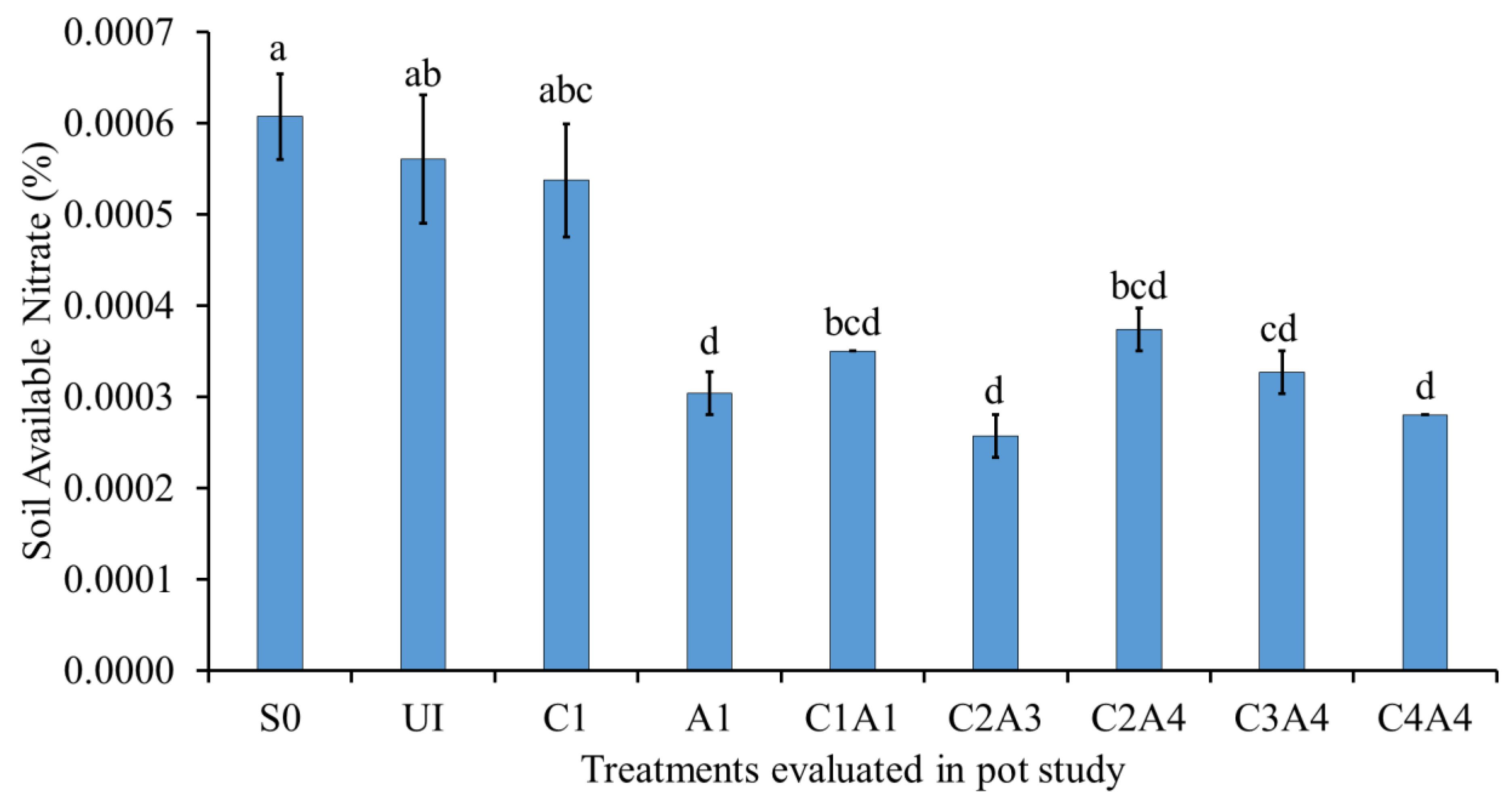 Sustainability 15 00827 g006 Sustainability 15 00827 g006