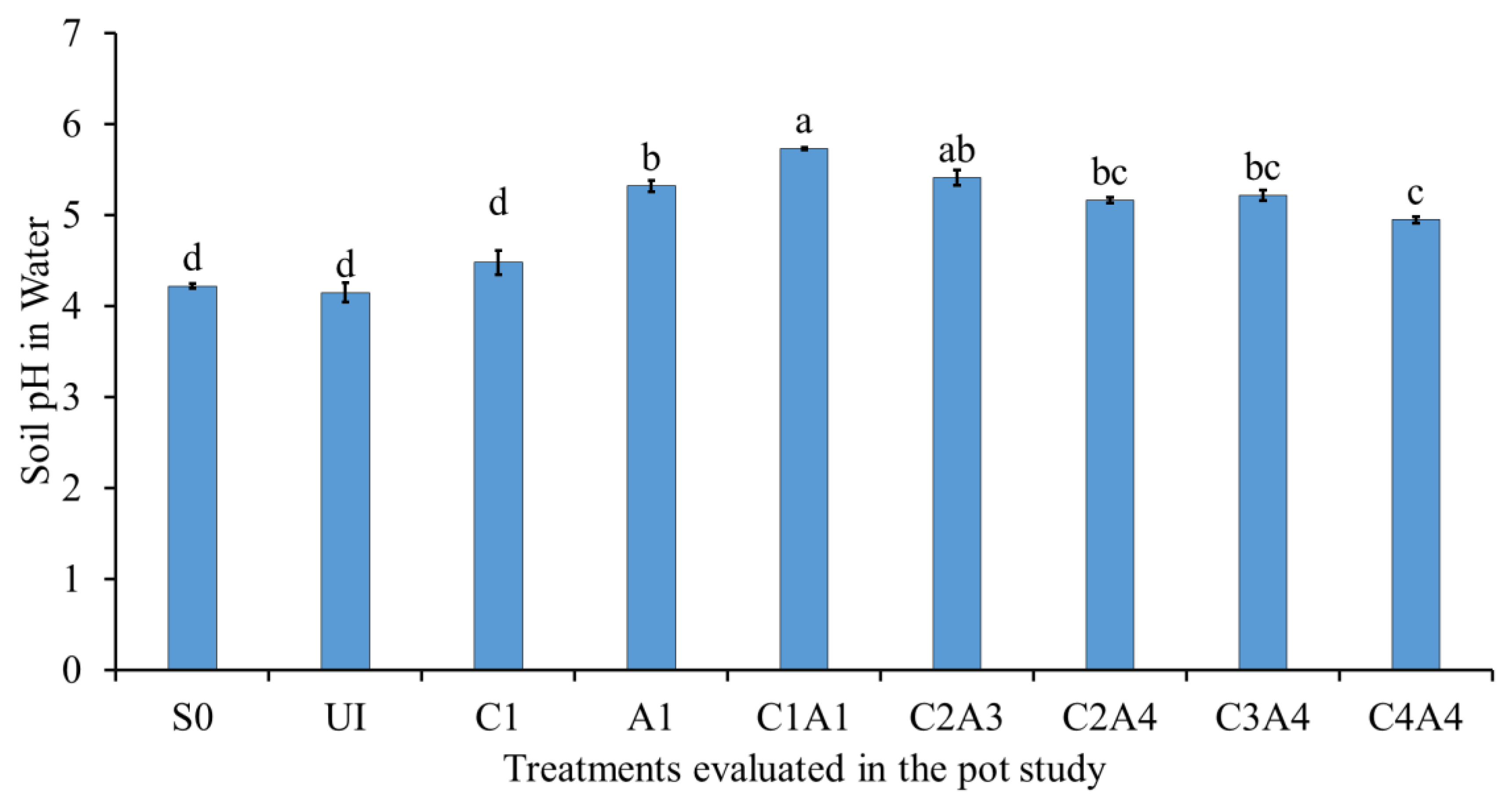 Sustainability 15 00827 g007 Sustainability 15 00827 g007