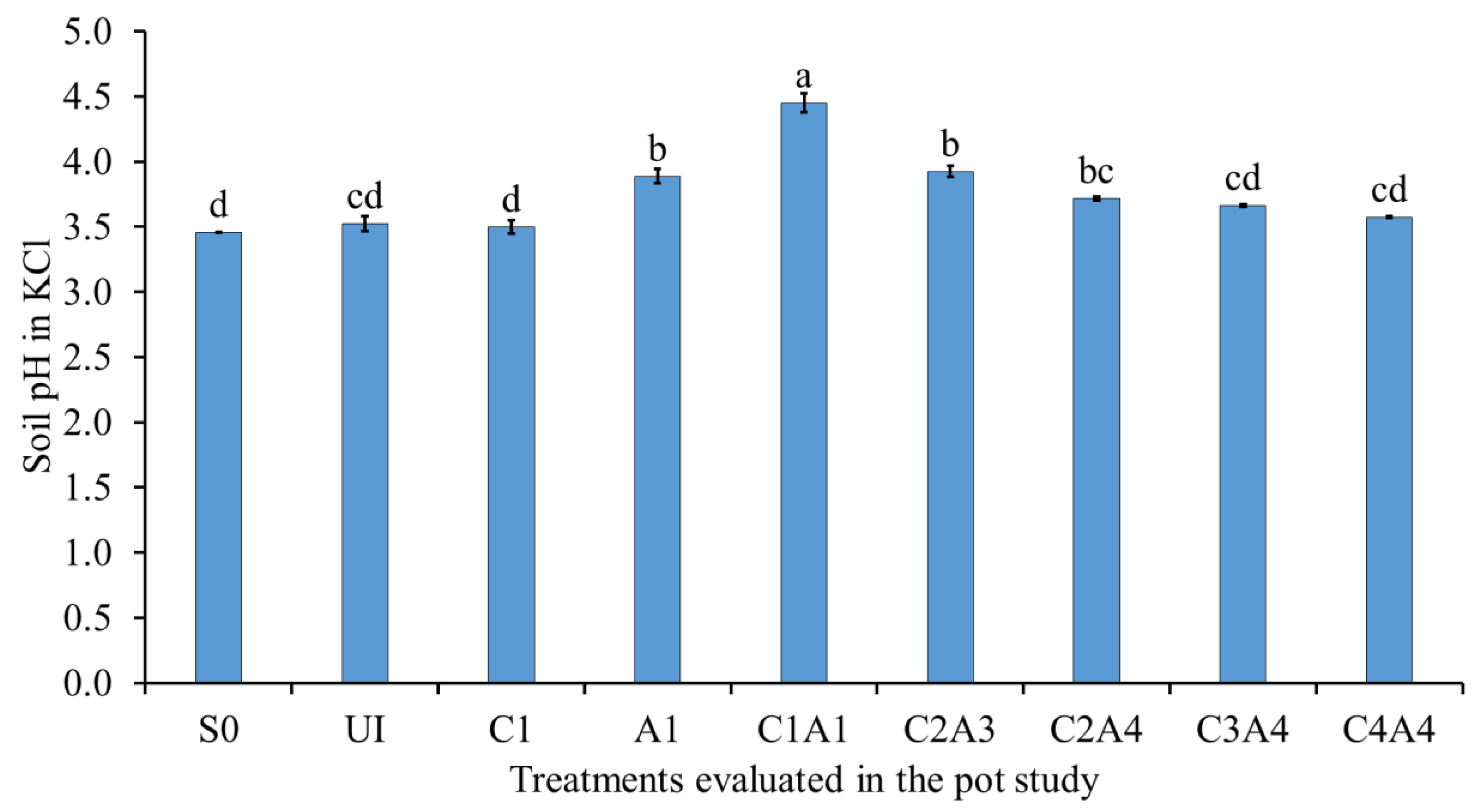 Sustainability 15 00827 g008 Sustainability 15 00827 g008