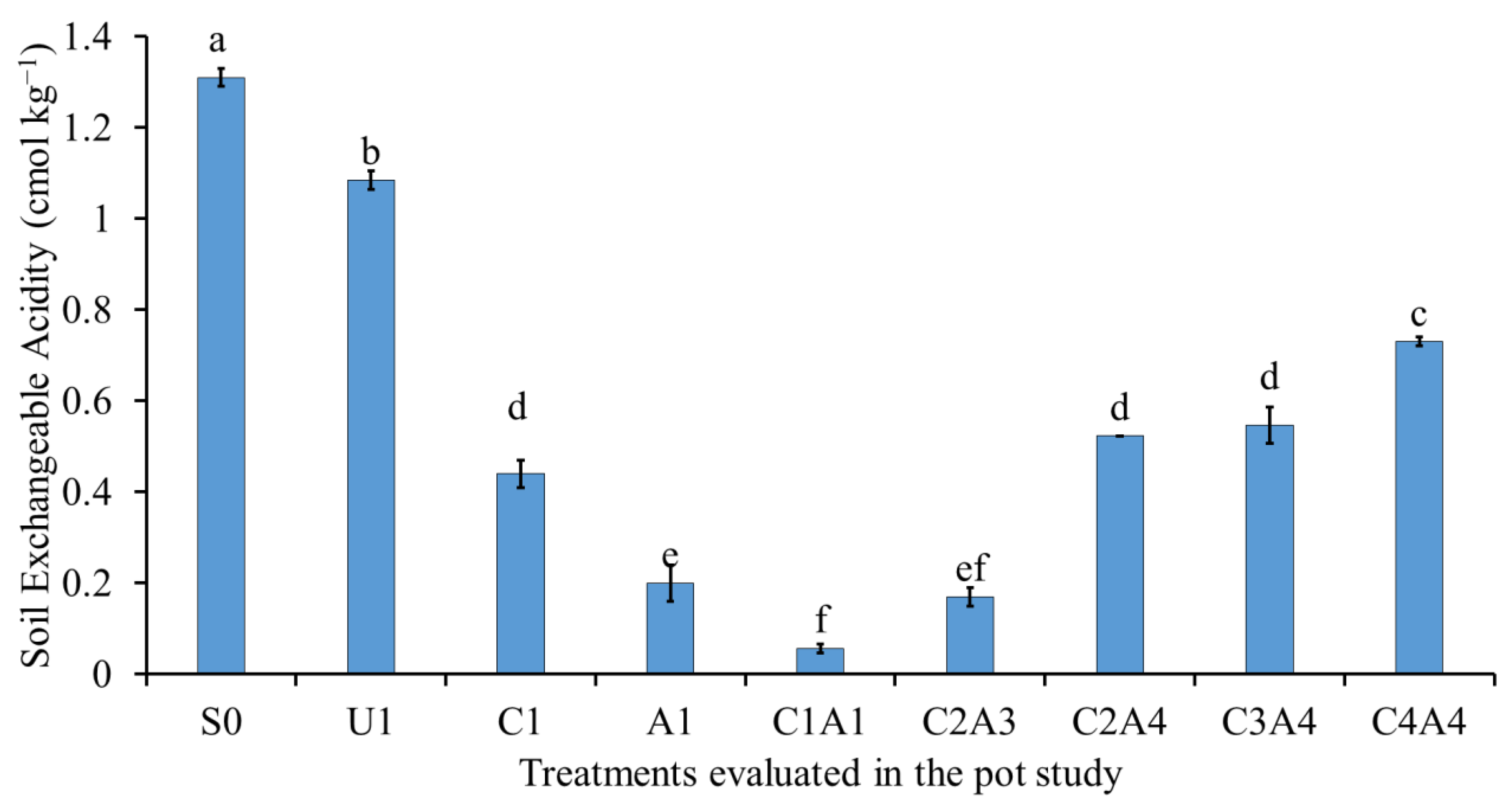 Sustainability 15 00827 g009 Sustainability 15 00827 g009