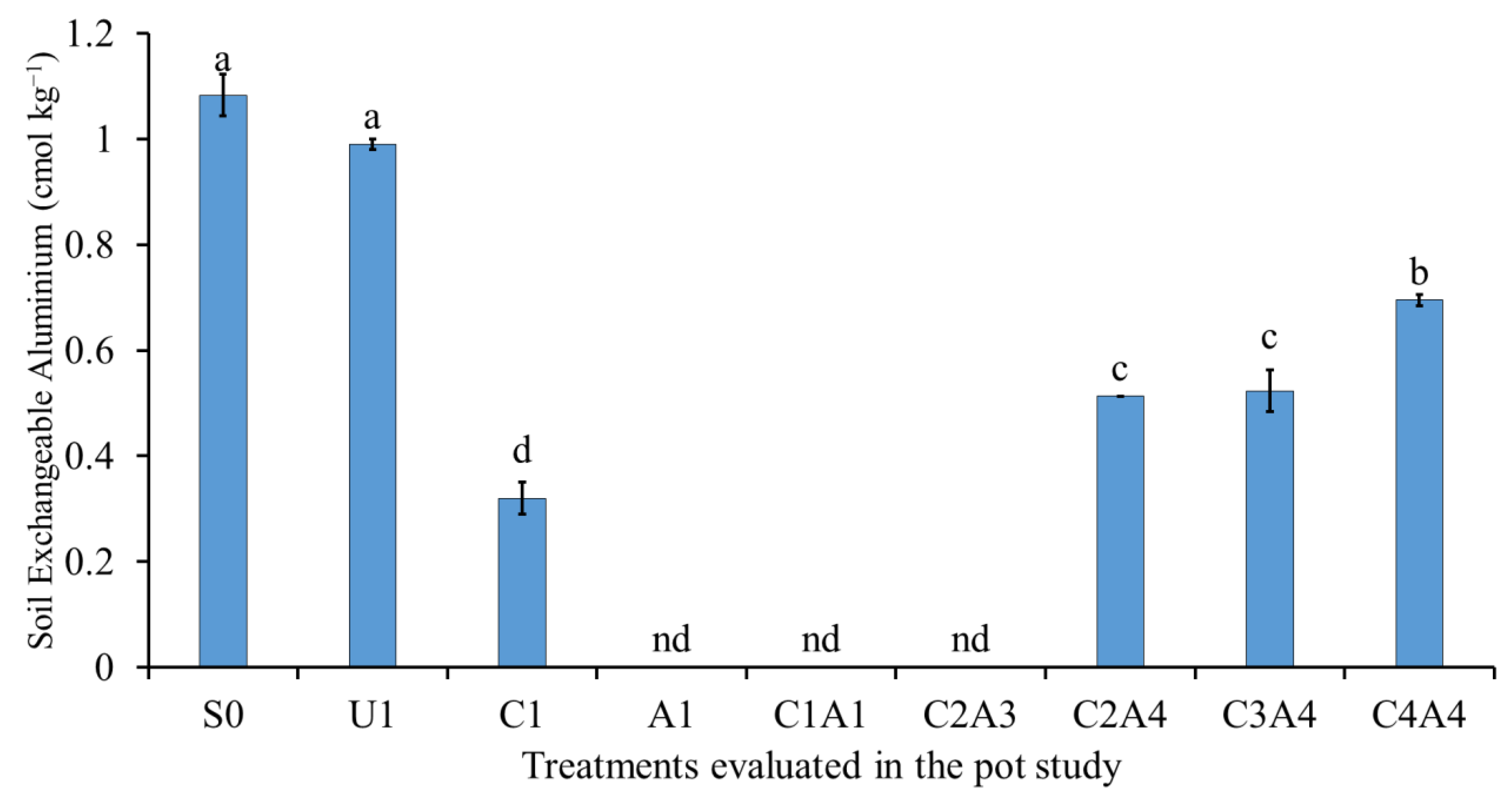 Sustainability 15 00827 g010 Sustainability 15 00827 g010