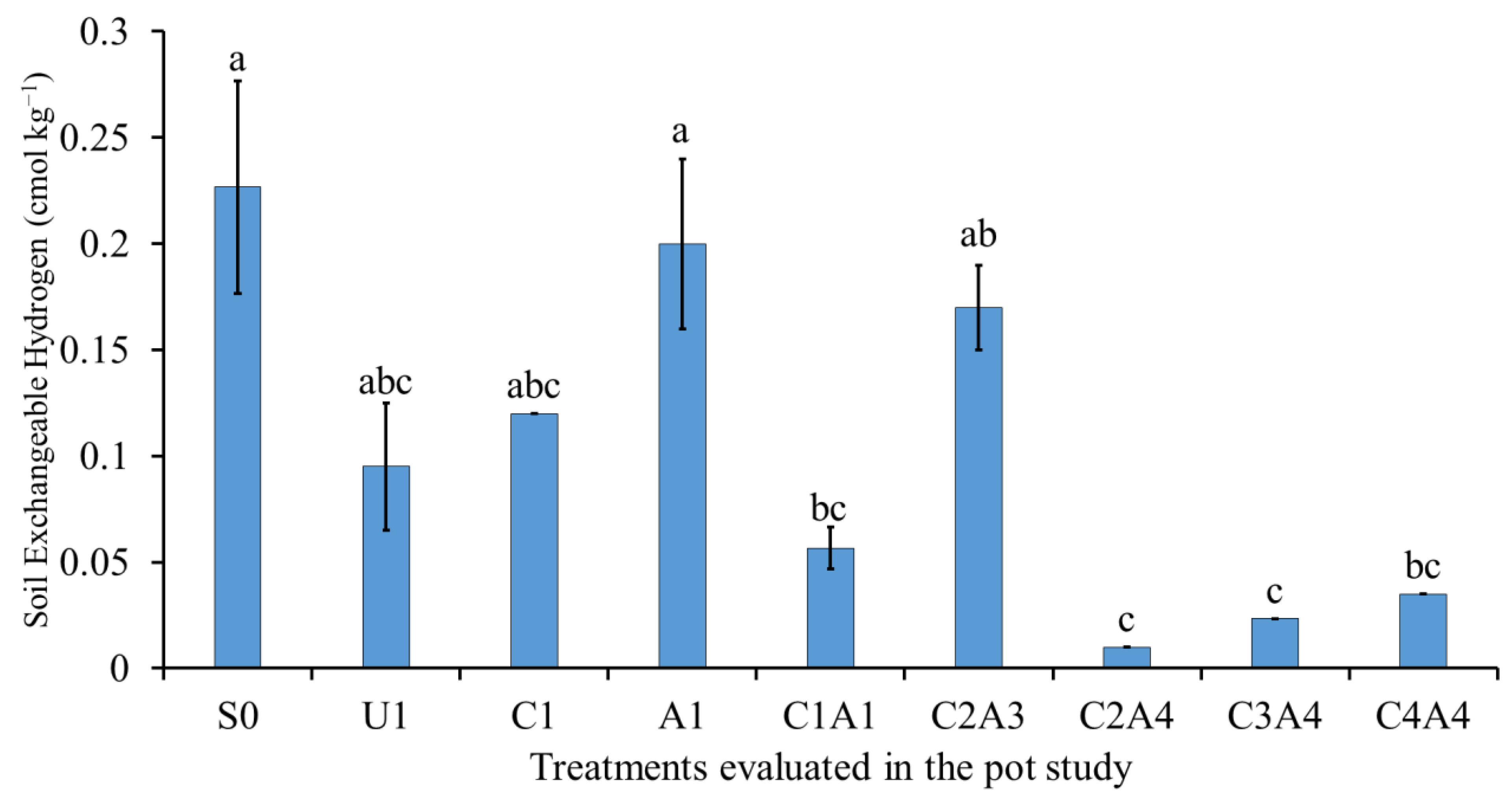Sustainability 15 00827 g011 Sustainability 15 00827 g011