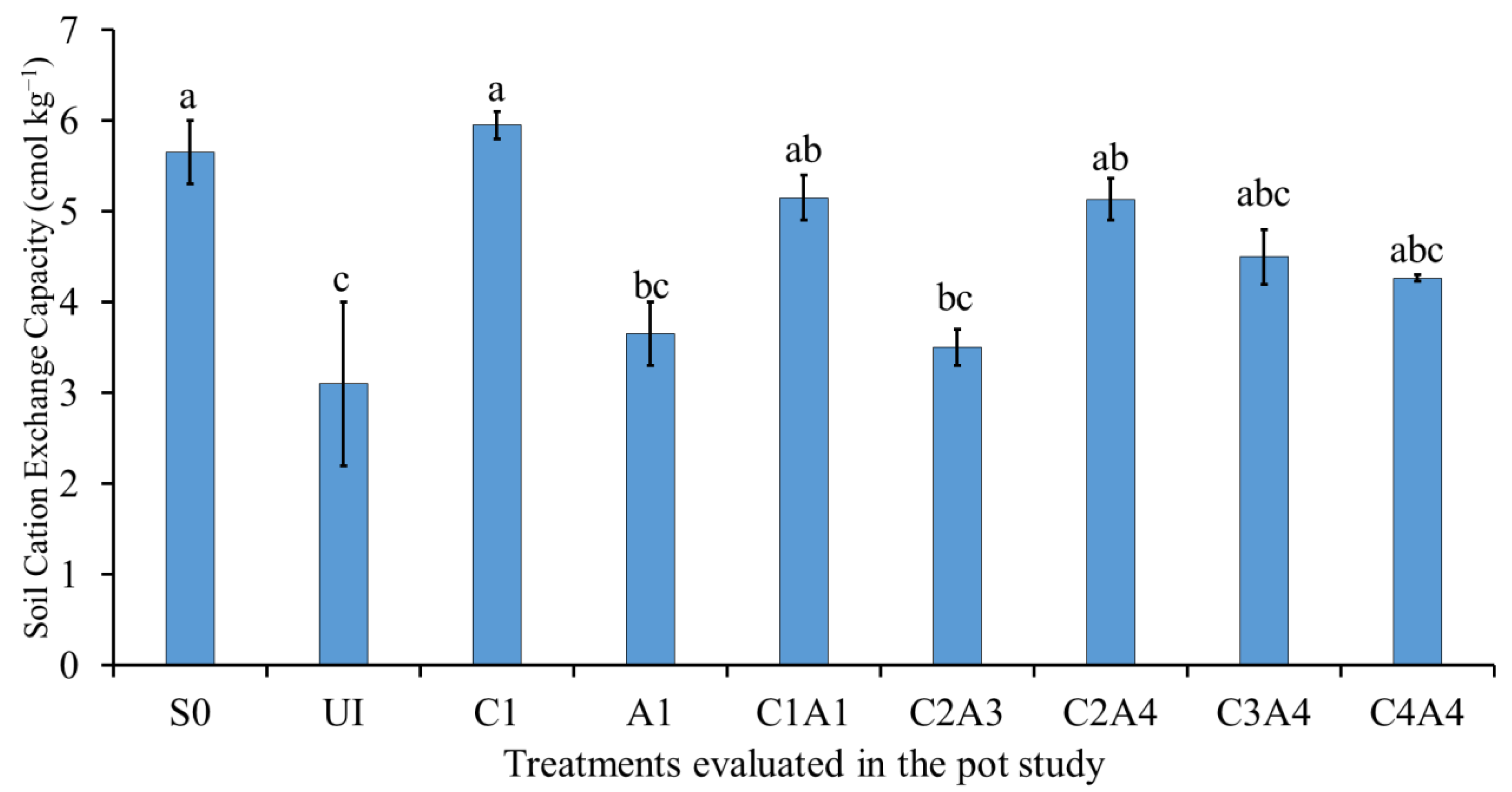 Sustainability 15 00827 g014 Sustainability 15 00827 g014