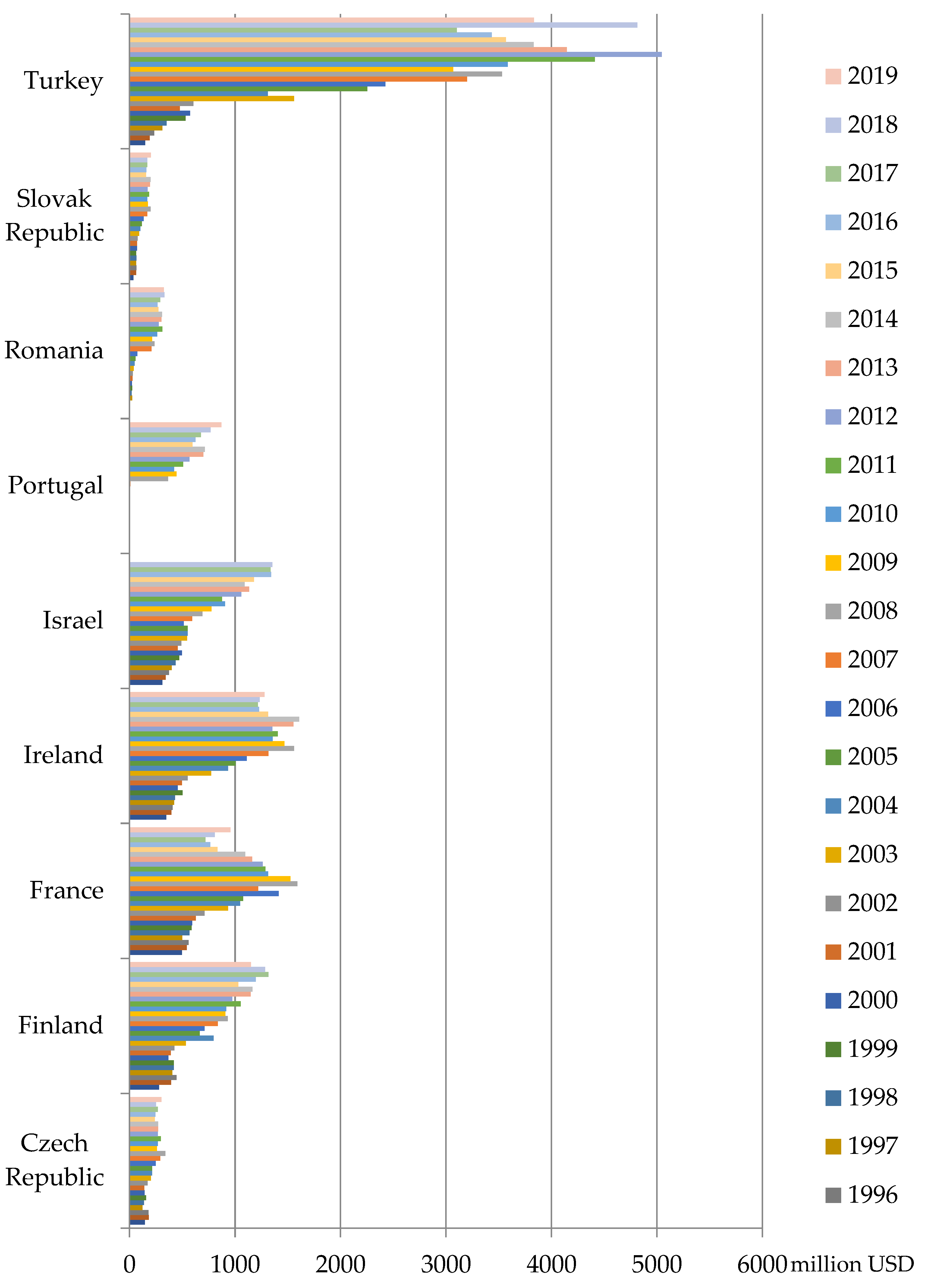 Sustainability 15 00831 g003 Sustainability 15 00831 g003