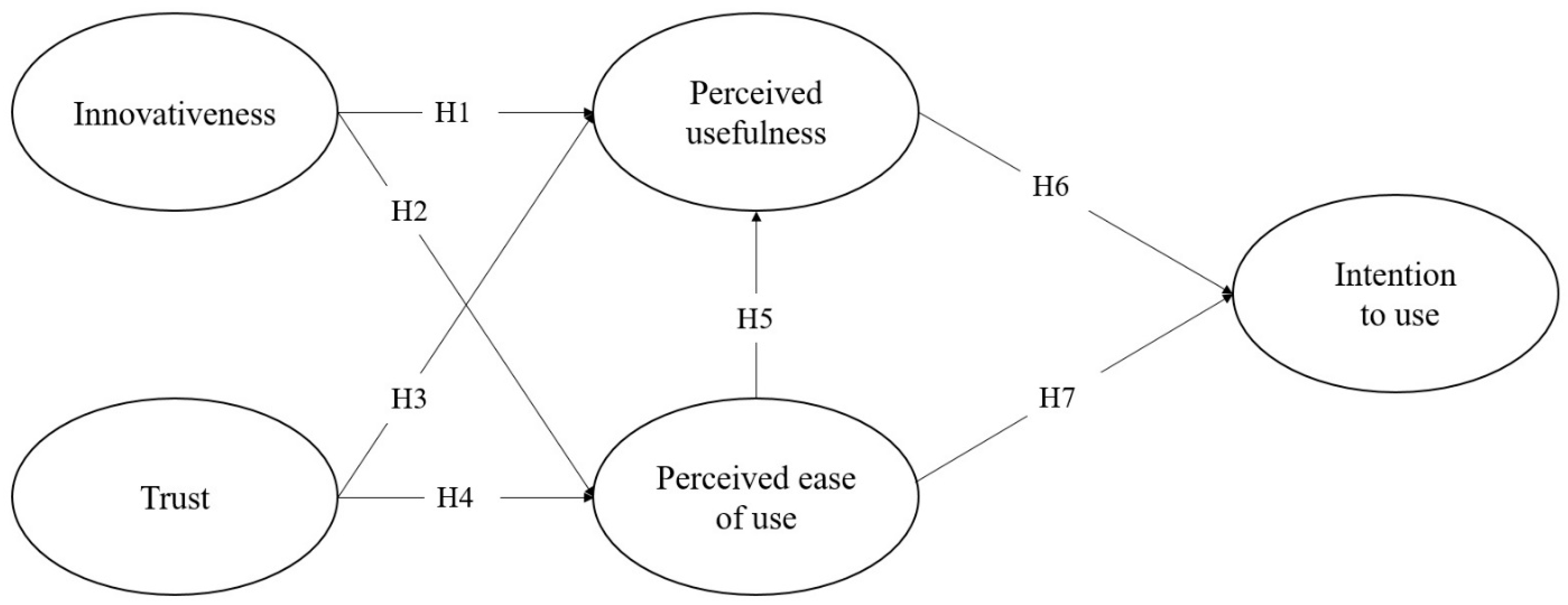 Sustainability 15 00832 g001