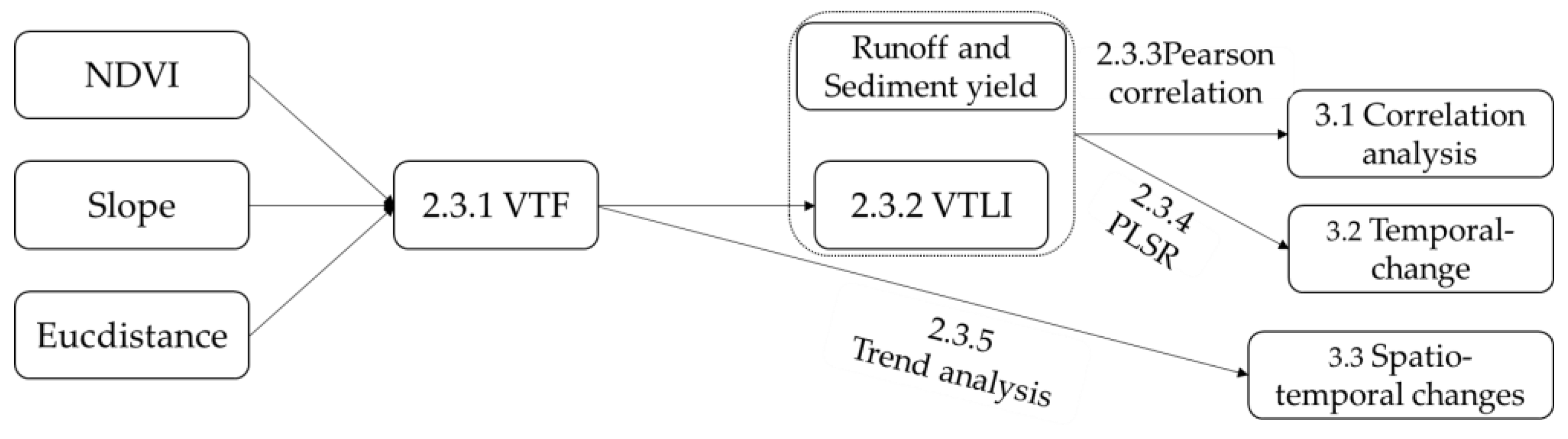 Sustainability 15 00835 g002 Sustainability 15 00835 g002