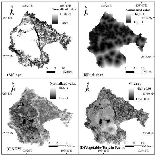 Ecological Security Pattern Construction in Loess Plateau
