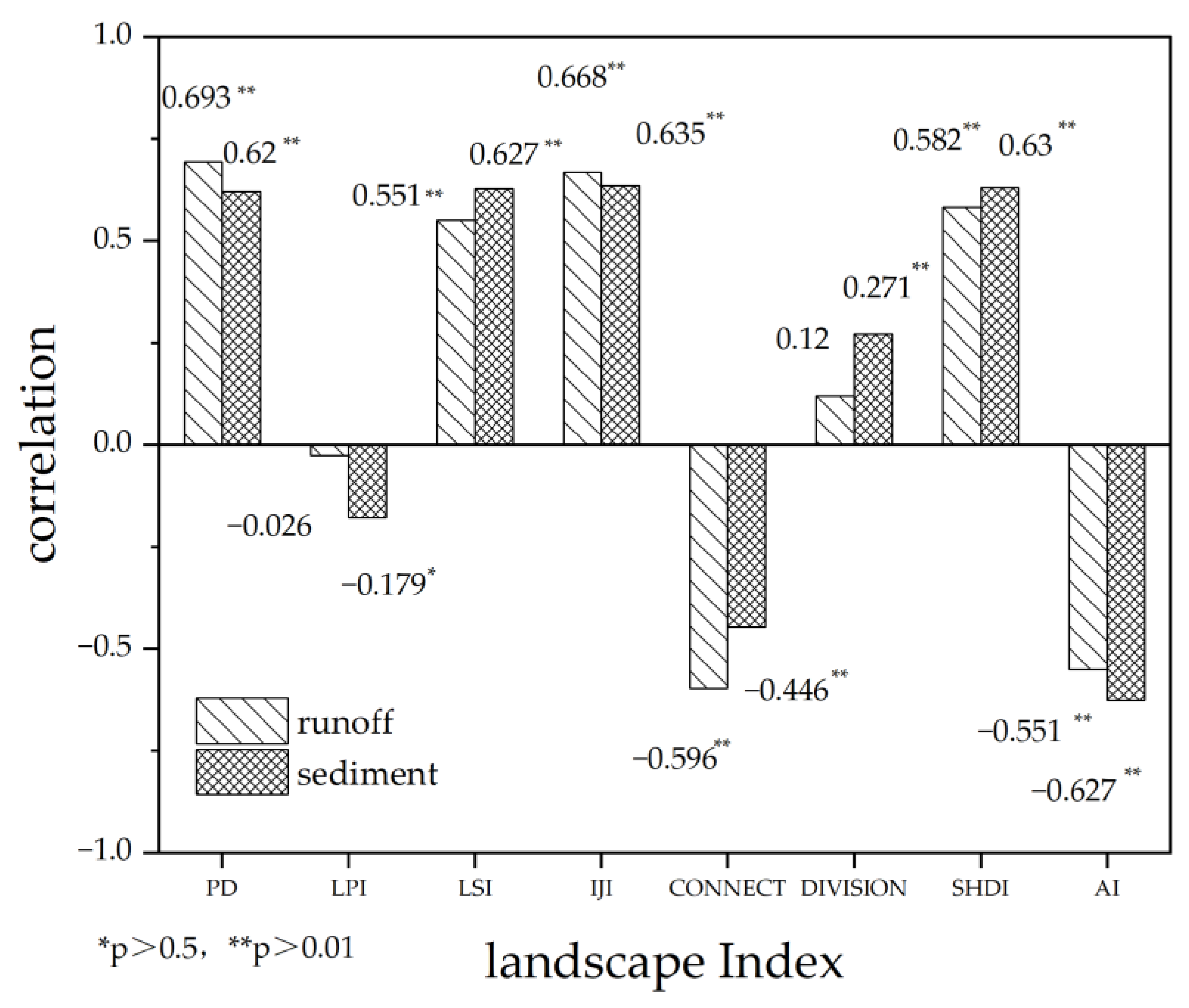 Sustainability 15 00835 g004 Sustainability 15 00835 g004