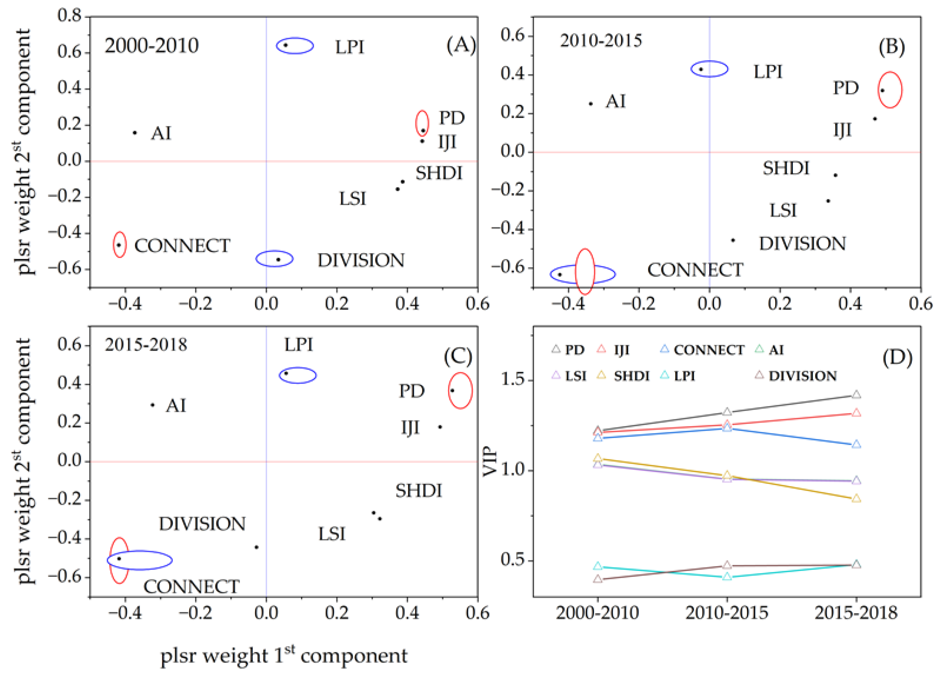 Sustainability 15 00835 g005 Sustainability 15 00835 g005