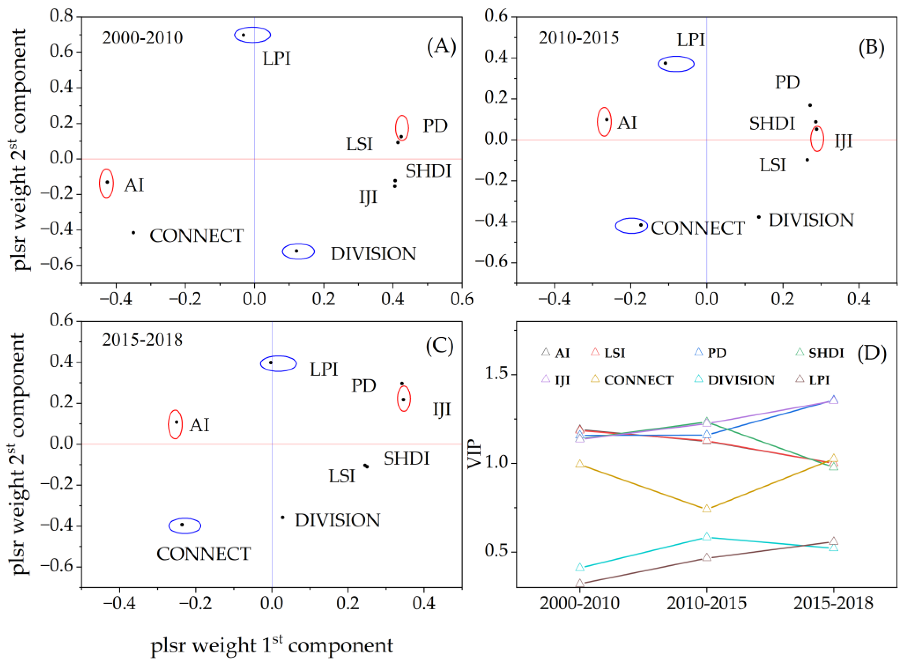 Sustainability 15 00835 g006 Sustainability 15 00835 g006