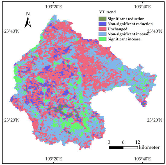Ecological Security Pattern Construction in Loess Plateau