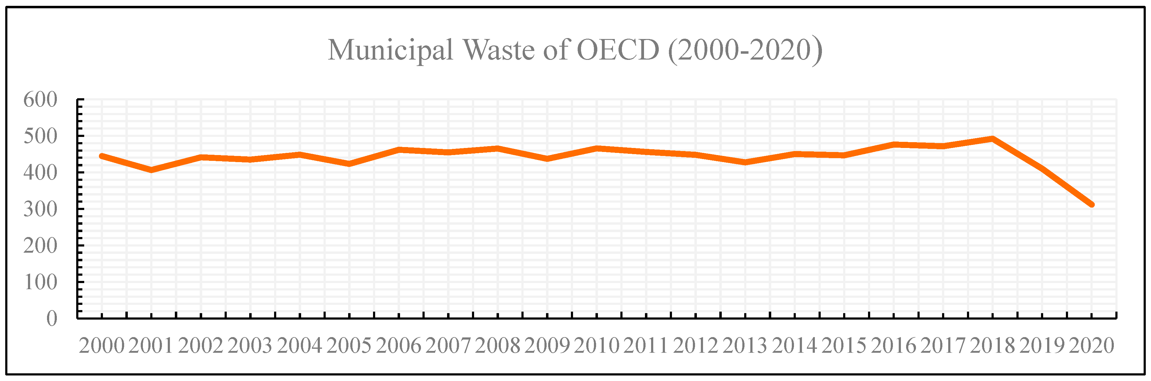 Sustainability 15 00836 g003