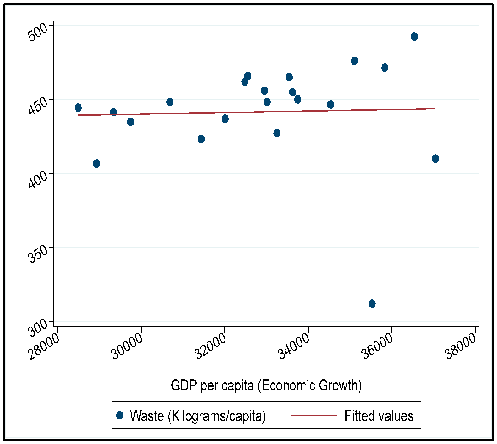 Sustainability 15 00836 g005