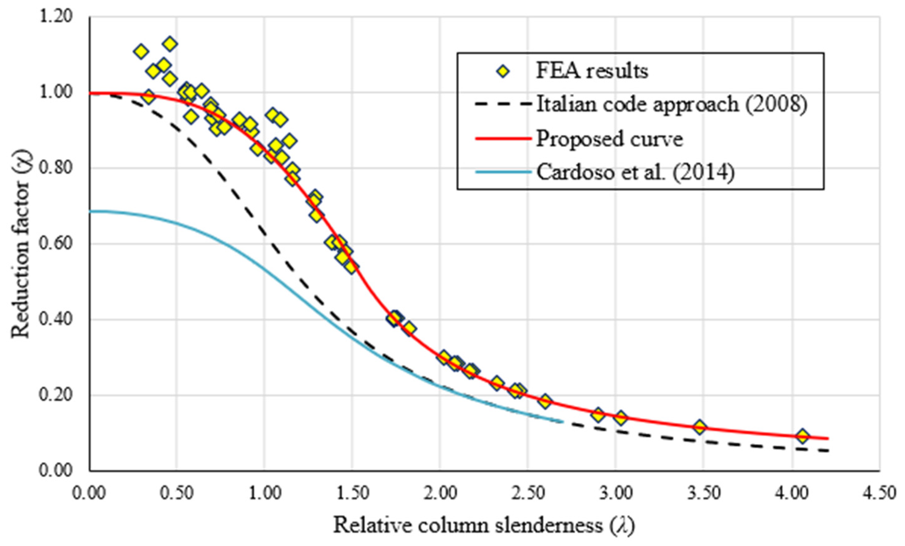 Sustainability 15 00837 g008