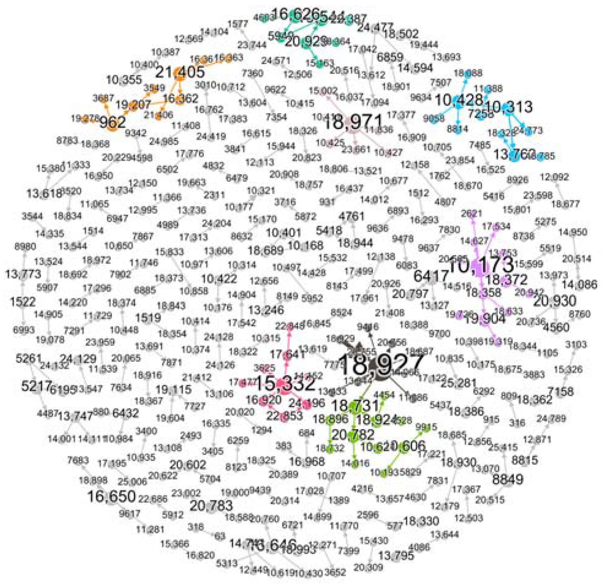 Sustainability 15 00838 g002 Sustainability 15 00838 g002