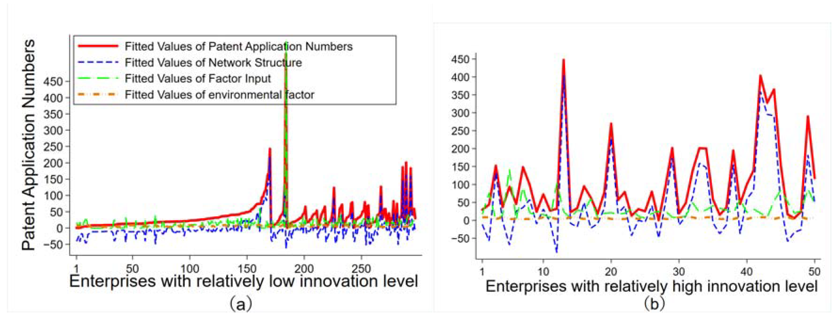 Sustainability 15 00838 g006 Sustainability 15 00838 g006